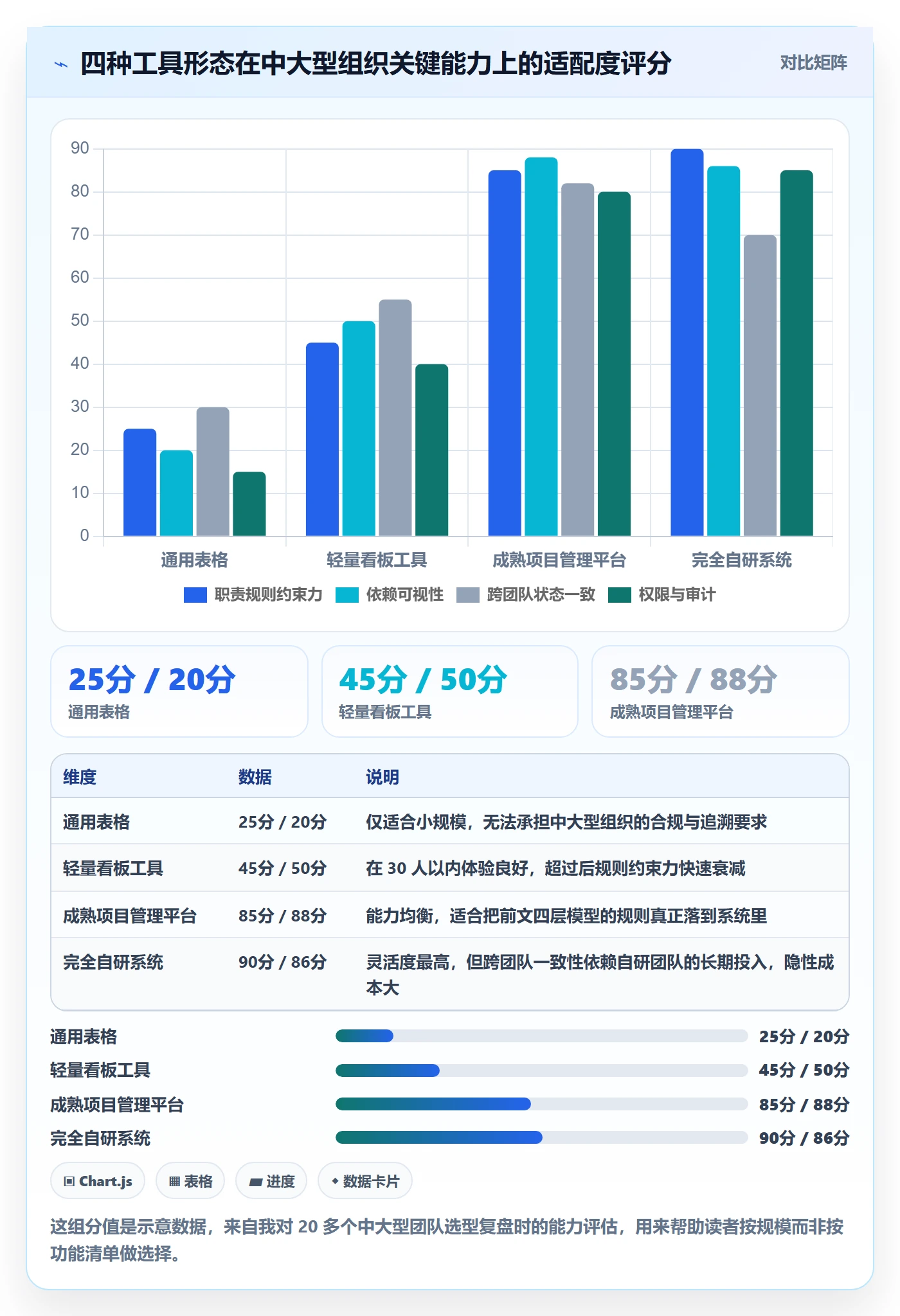 多人任务最佳实践:实施团队任务分派协同管理,常见问题