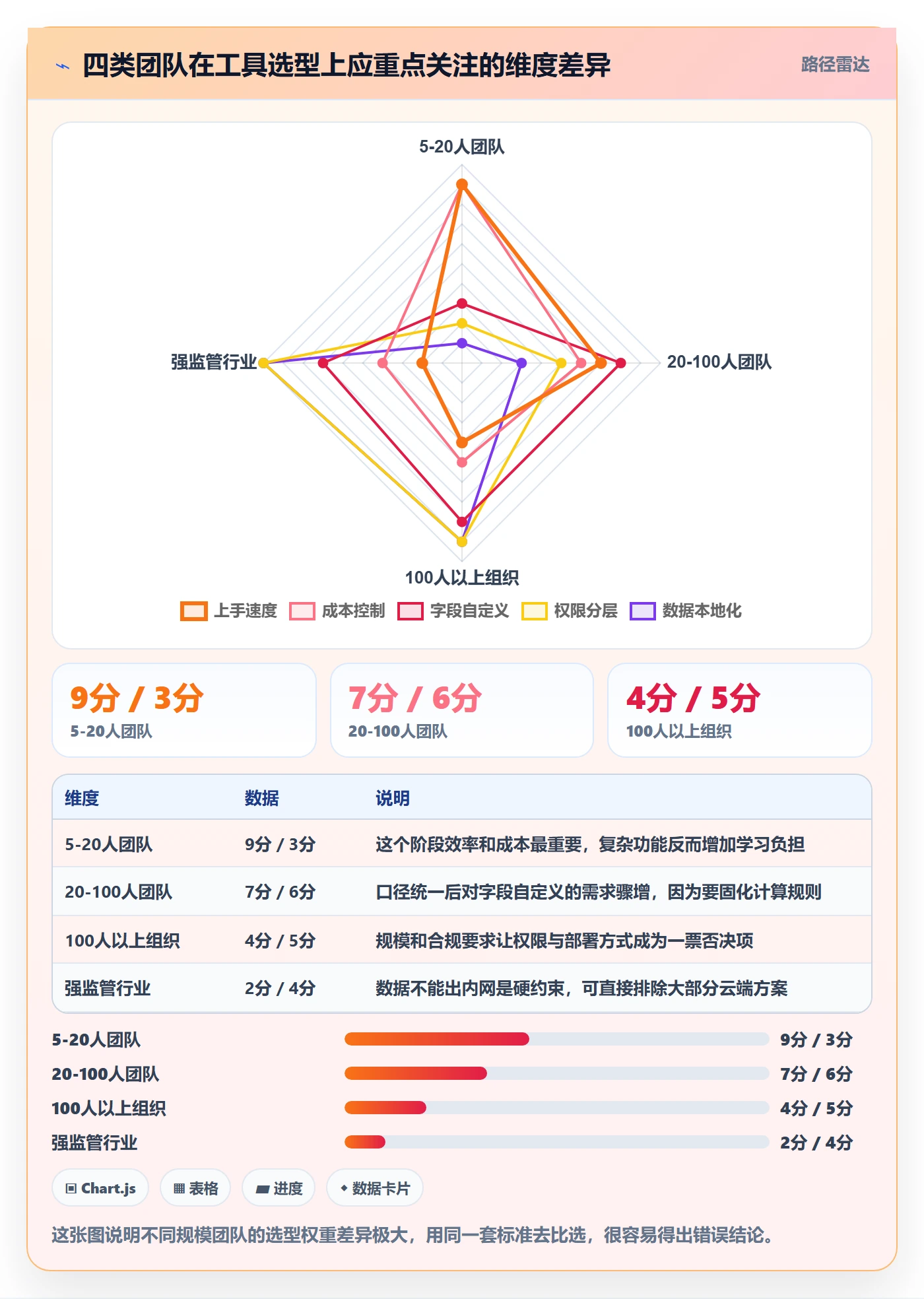 进度管理完成率全流程:项目成员协同管理与一文讲清