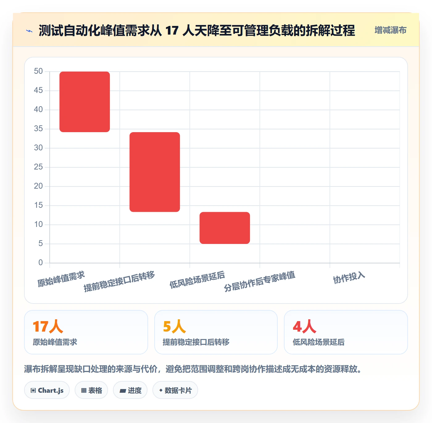 资源平衡落地方案：跨部门团队开展资源负载的数据分析案例解析
