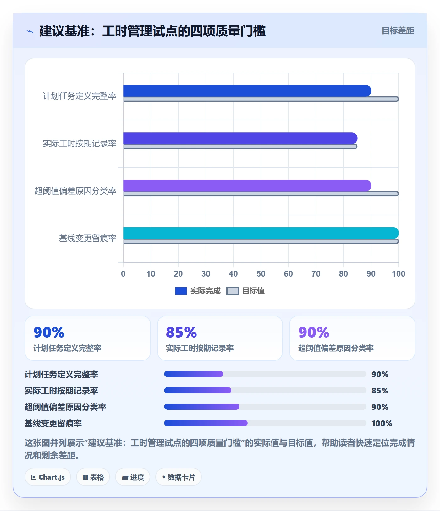 计划工时怎么做？实施团队风险控制：工时管理从0到1