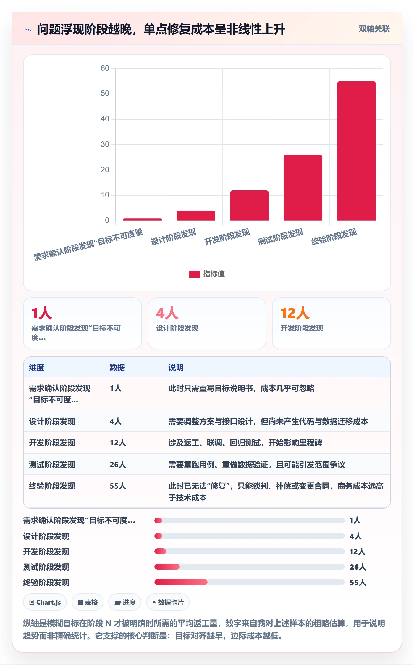 验收标准流程与规范:项目经理项目目标协同管理关键指标