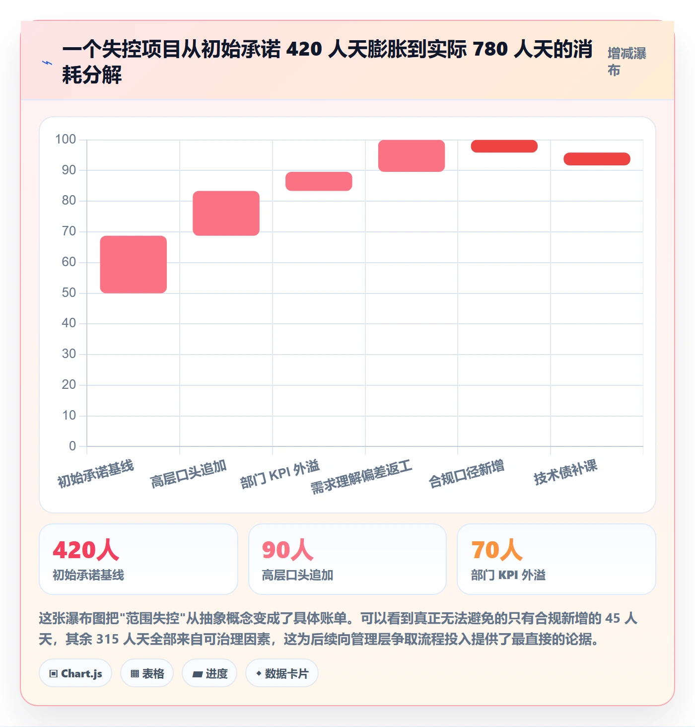 项目范围如何做好范围边界？跨部门团队入门指南与操作步骤