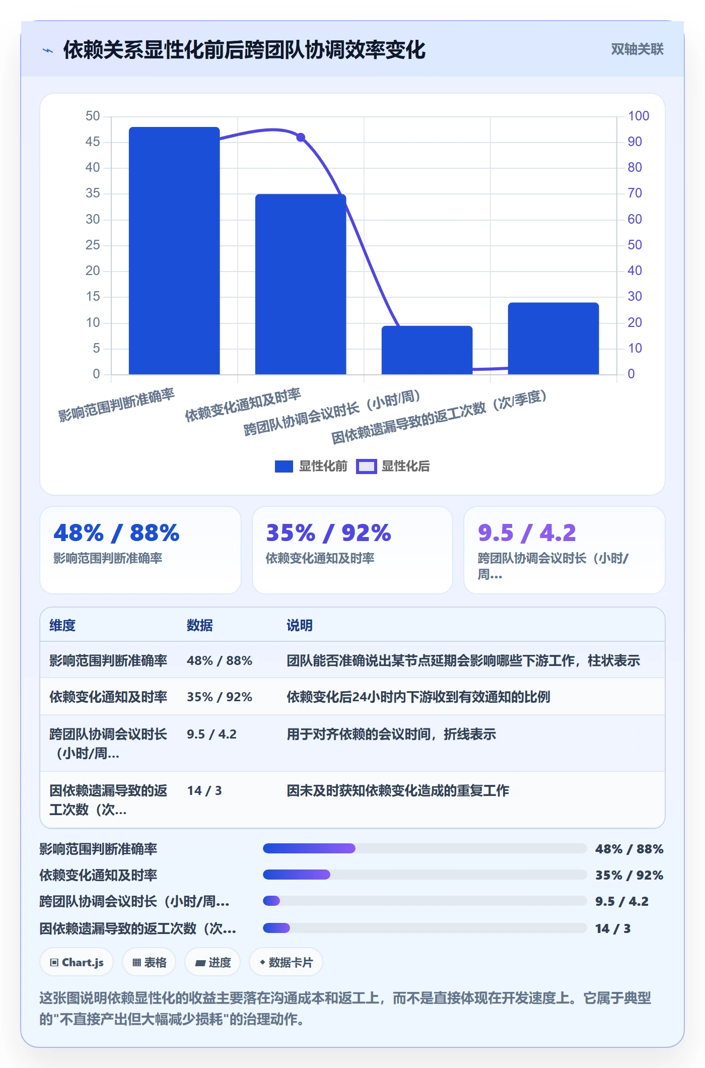 节点延期实操方法：研发团队提升里程碑效率的落地方案方法与模板