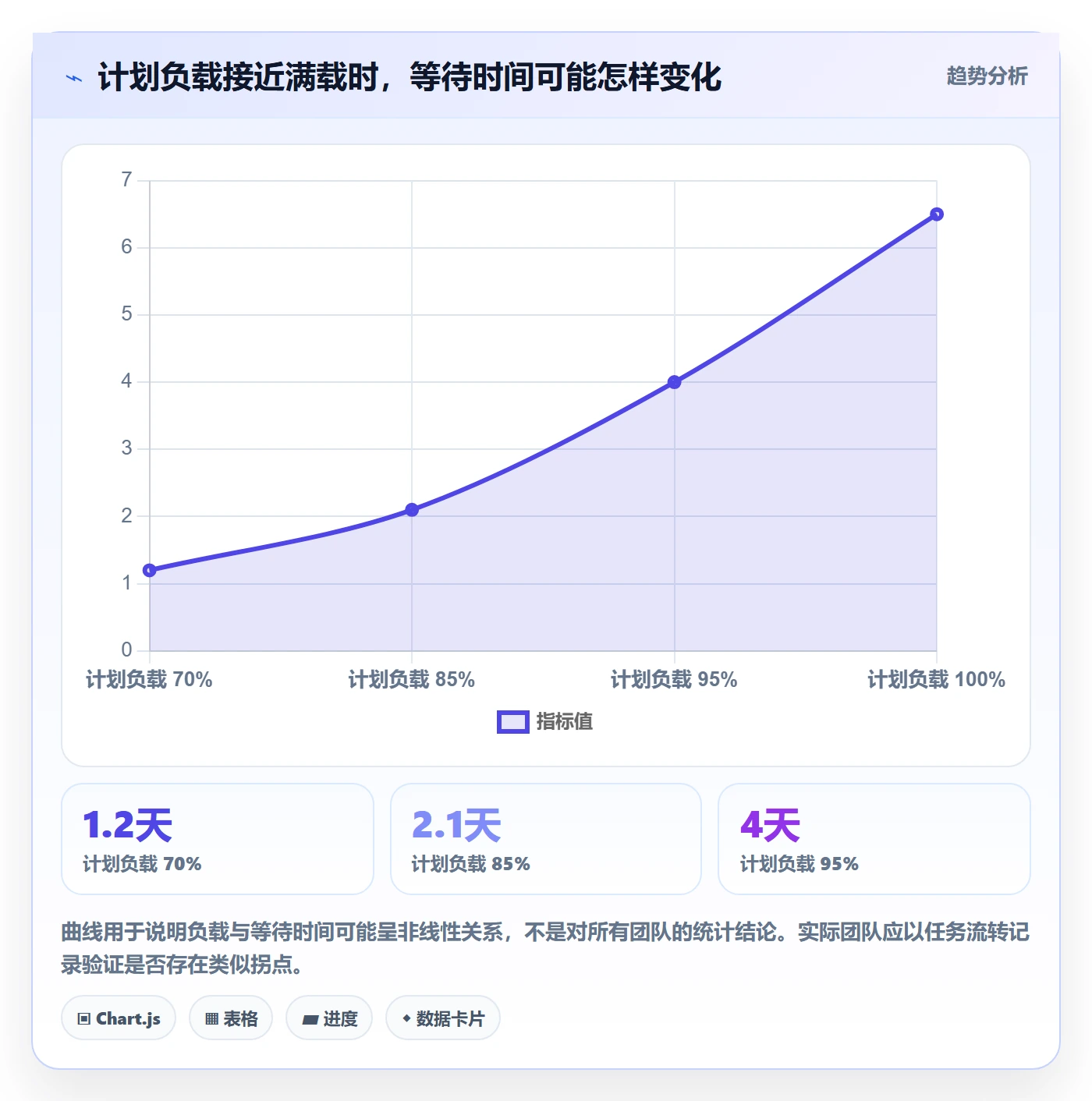 资源负载Capacity教程:研发团队实操方法,避坑指南