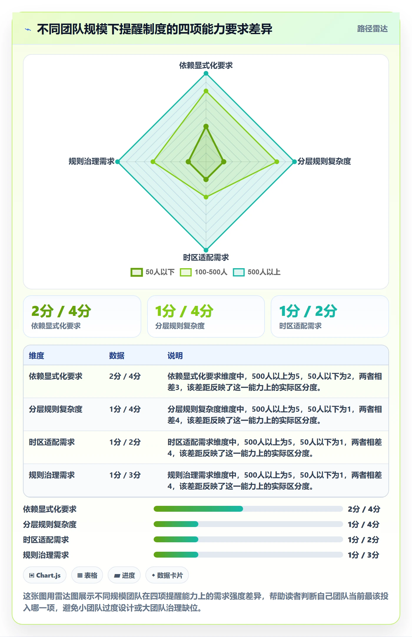 提前提醒最佳实践:跨部门团队任务提醒制度设计,常见问题