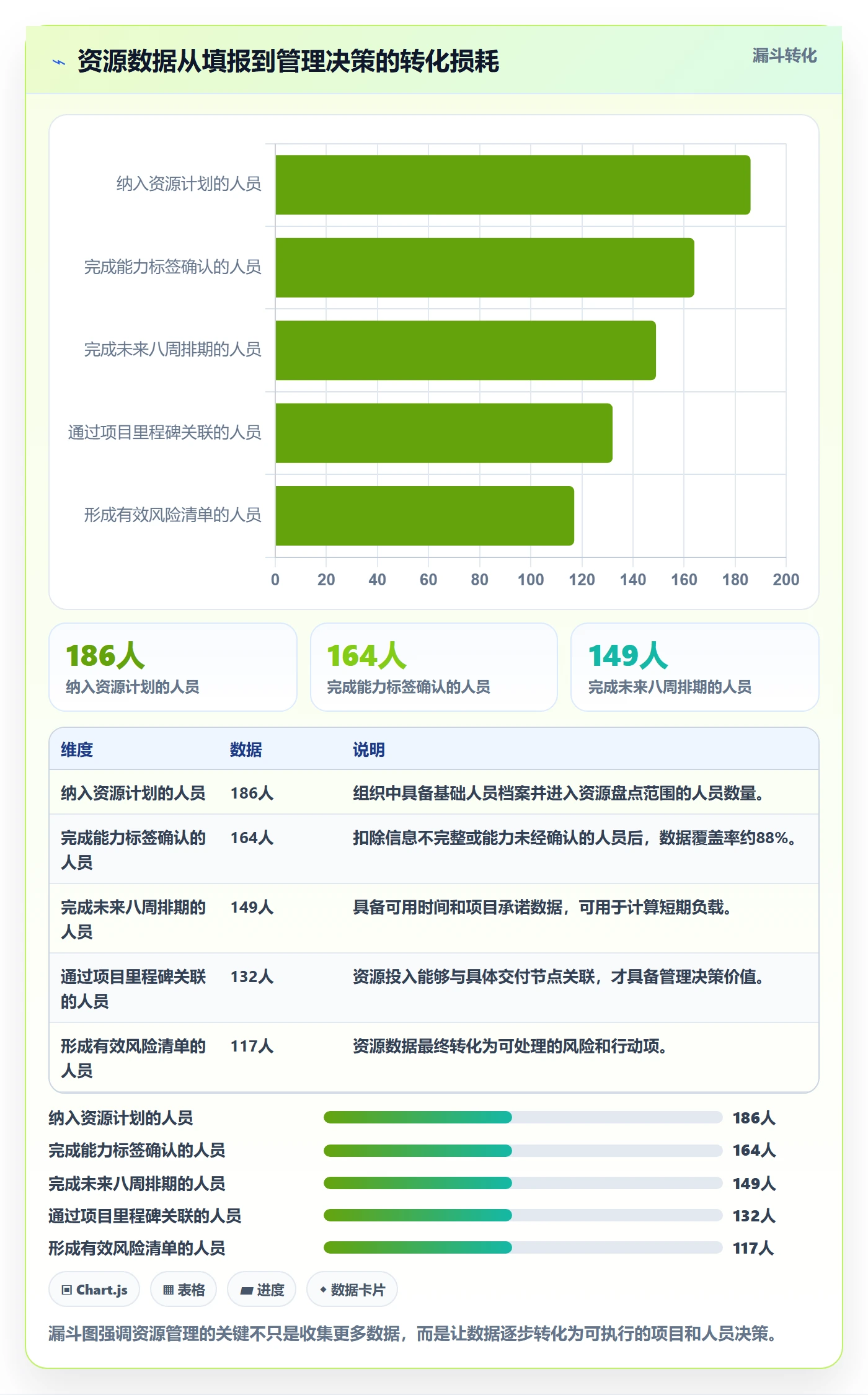 资源负载流程与规范：管理层人力资源计划落地方案关键指标
