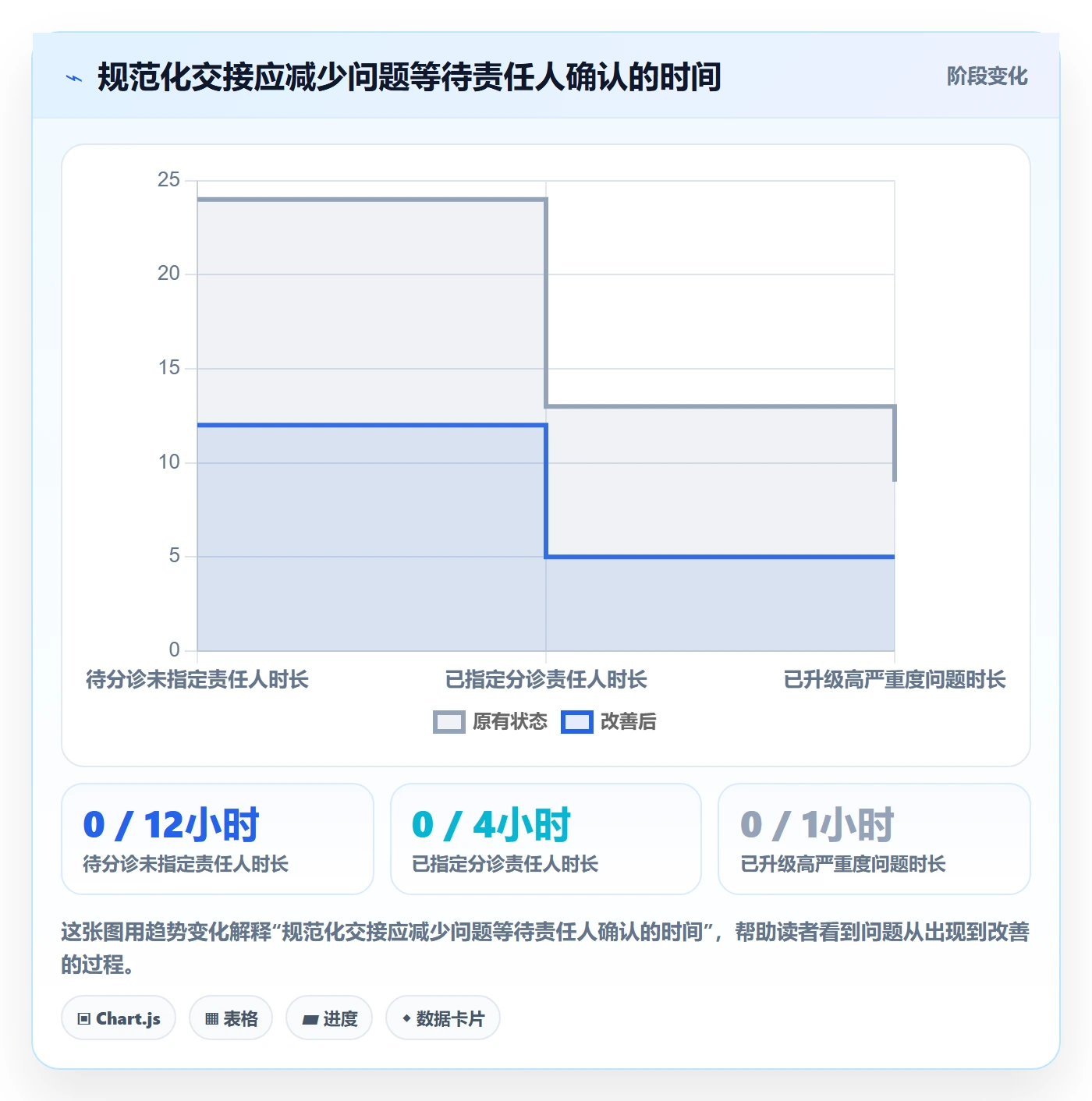 验证流程与规范：研发团队Bug / 缺陷协同管理关键指标