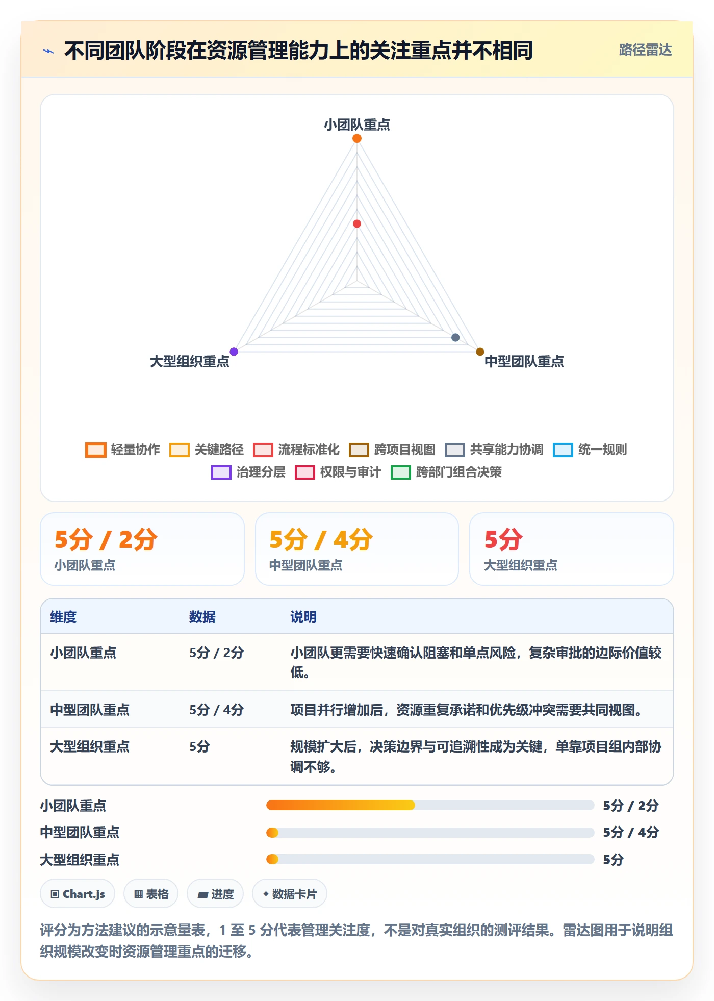 资源落地方案:产品经理开展资源管理的最佳实践案例解析