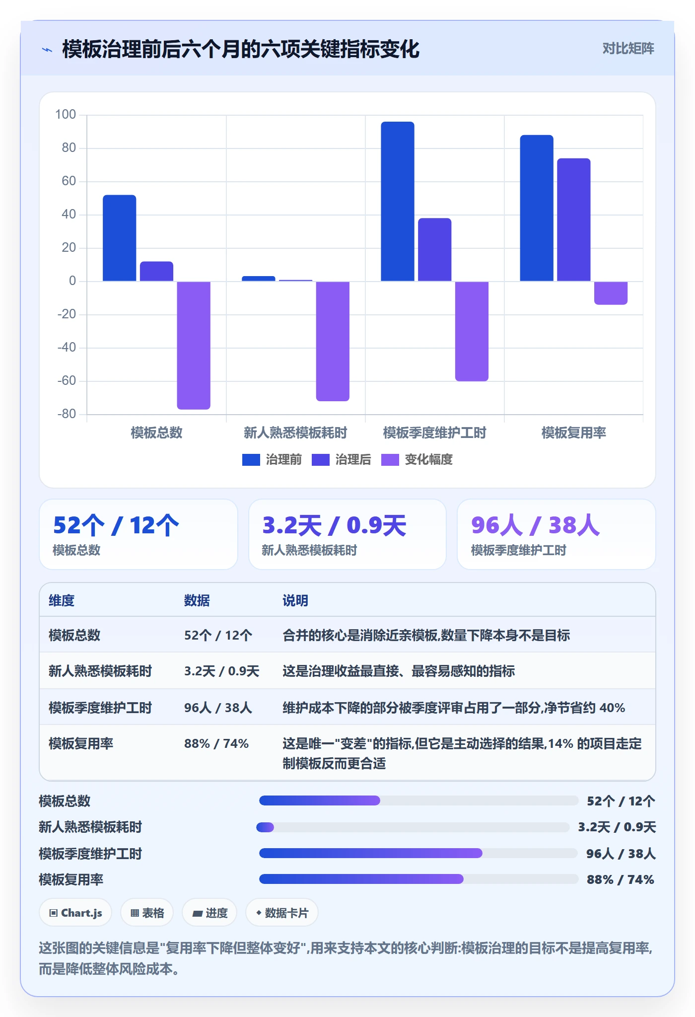 模板复用管理指南:项目负责人如何做好项目模板,风险控制全流程