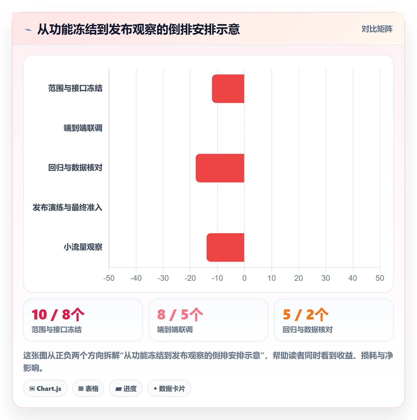 上线计划怎么做?产品经理实操方法:发布管理从0到1