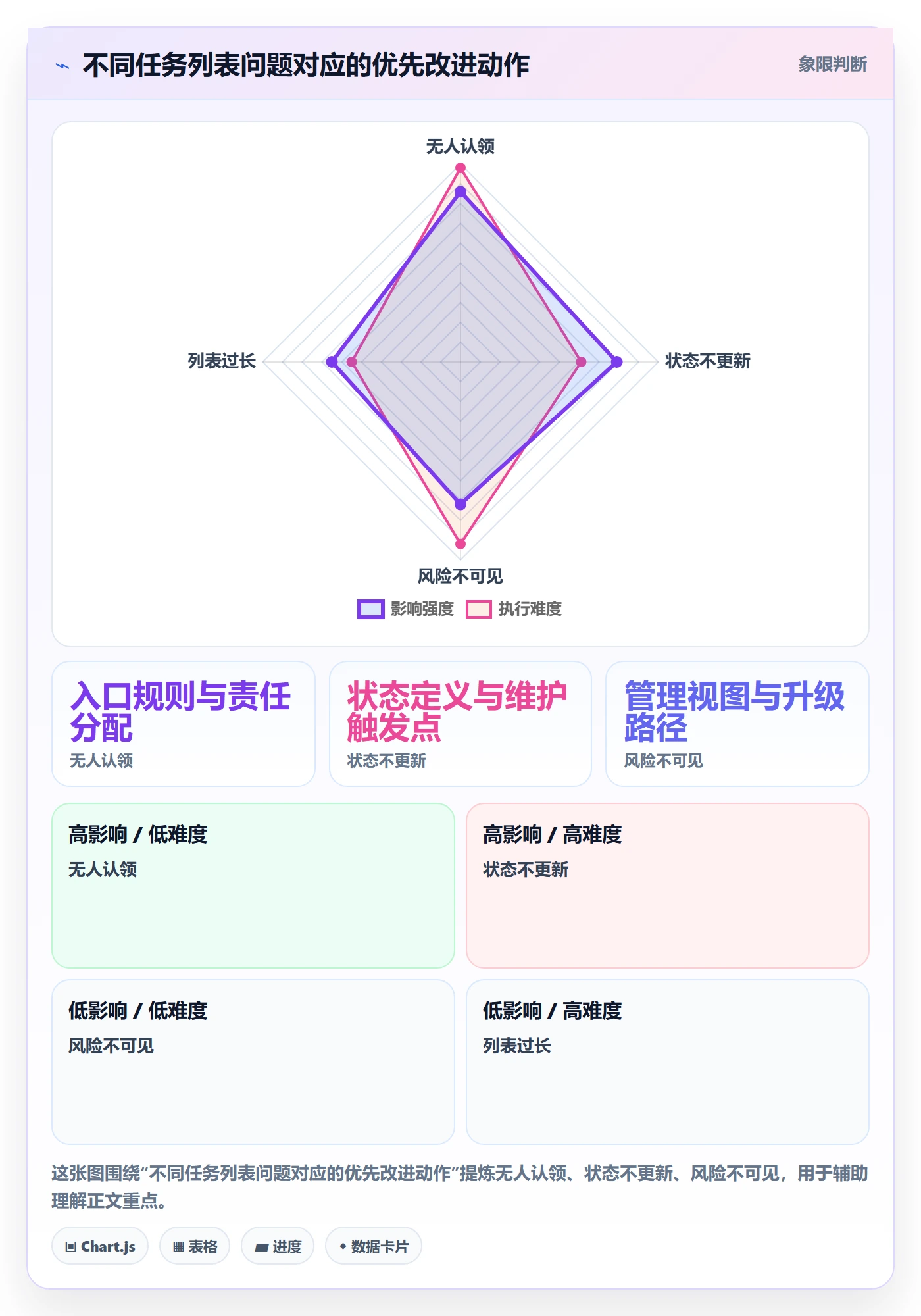 列表视图任务列表教程:项目成员流程优化,避坑指南