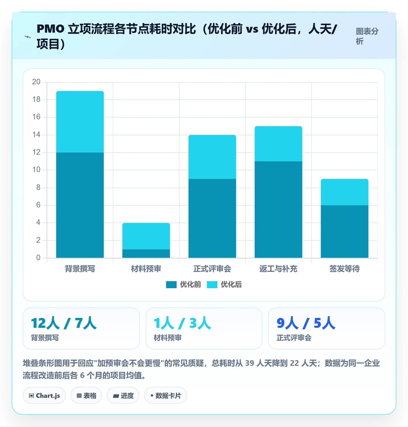 项目立项如何做好项目背景？PMO流程优化与操作步骤
