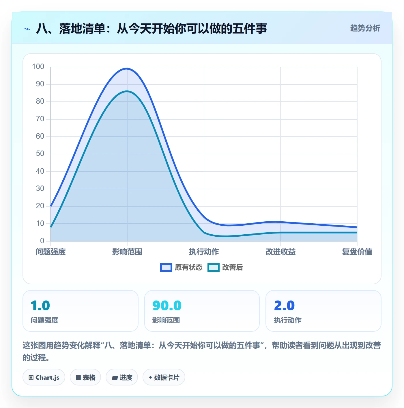 八、落地清单:从今天开始你可以做的五件事