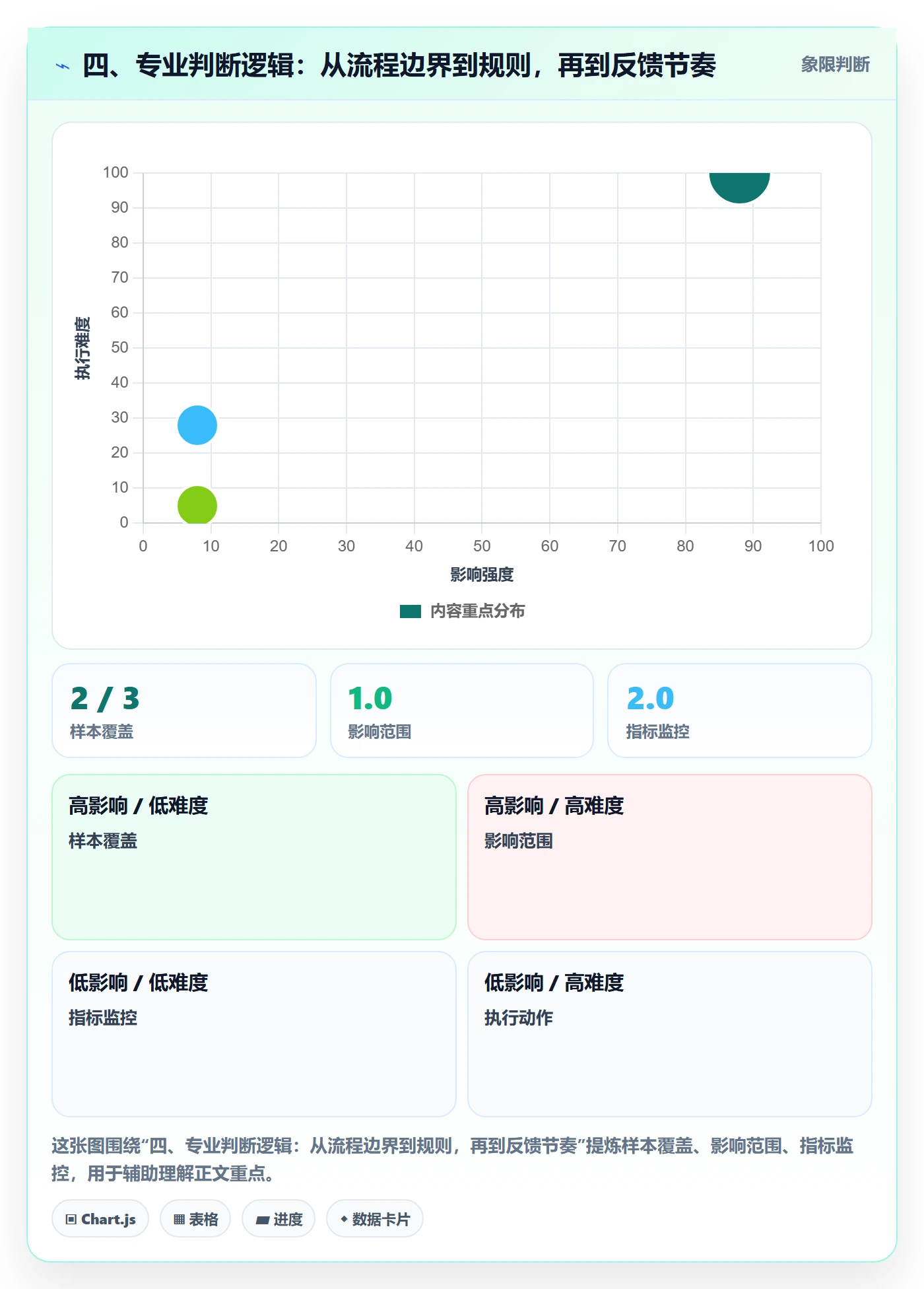 四、专业判断逻辑:从流程边界到规则,再到反馈节奏