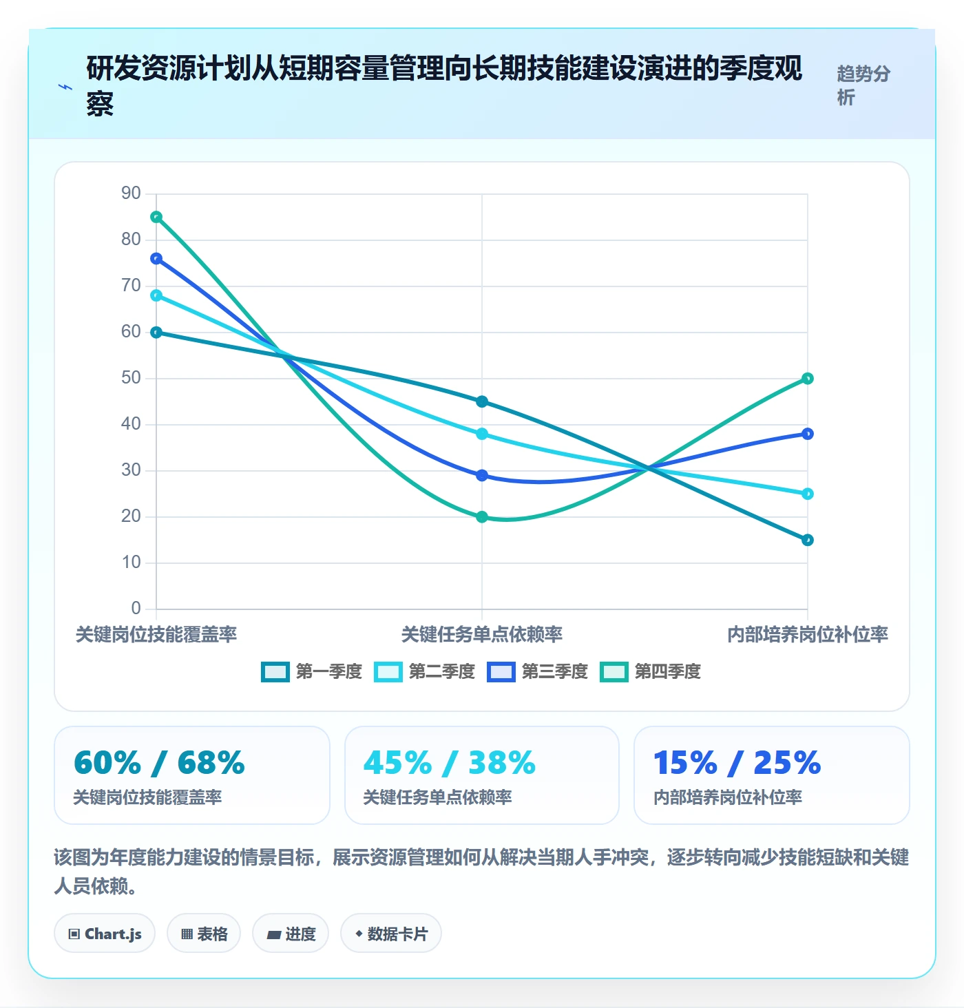 资源负载落地方案:研发团队开展人力资源计划的流程优化案例解析