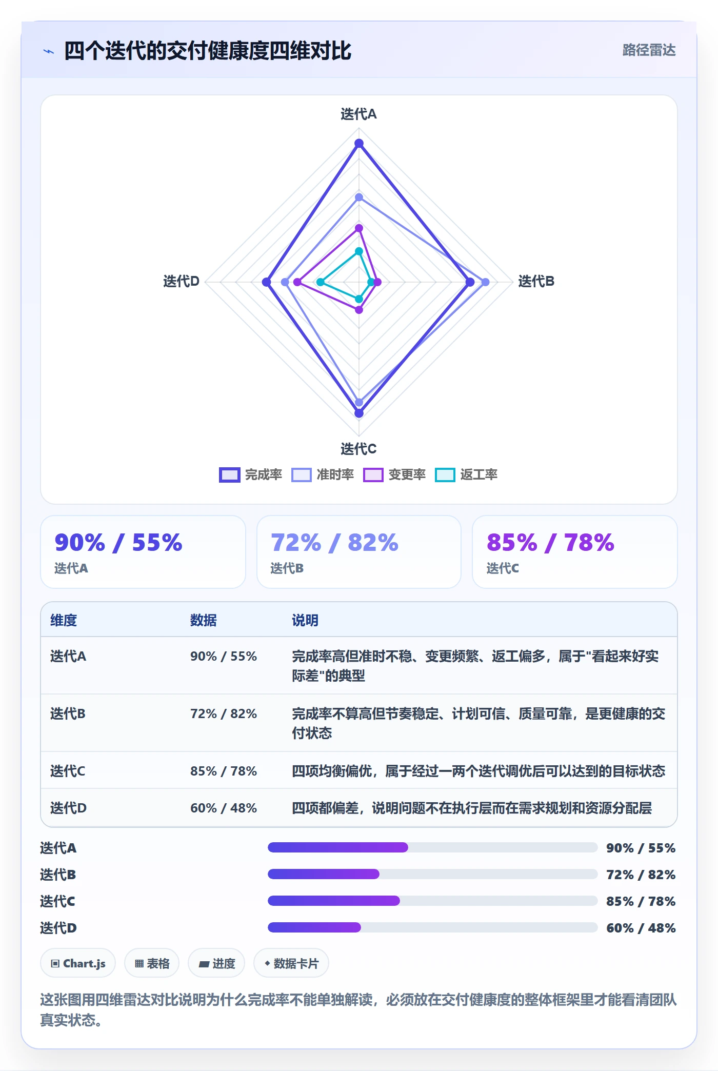 完成率最佳实践:项目成员进度管理数据分析,常见问题