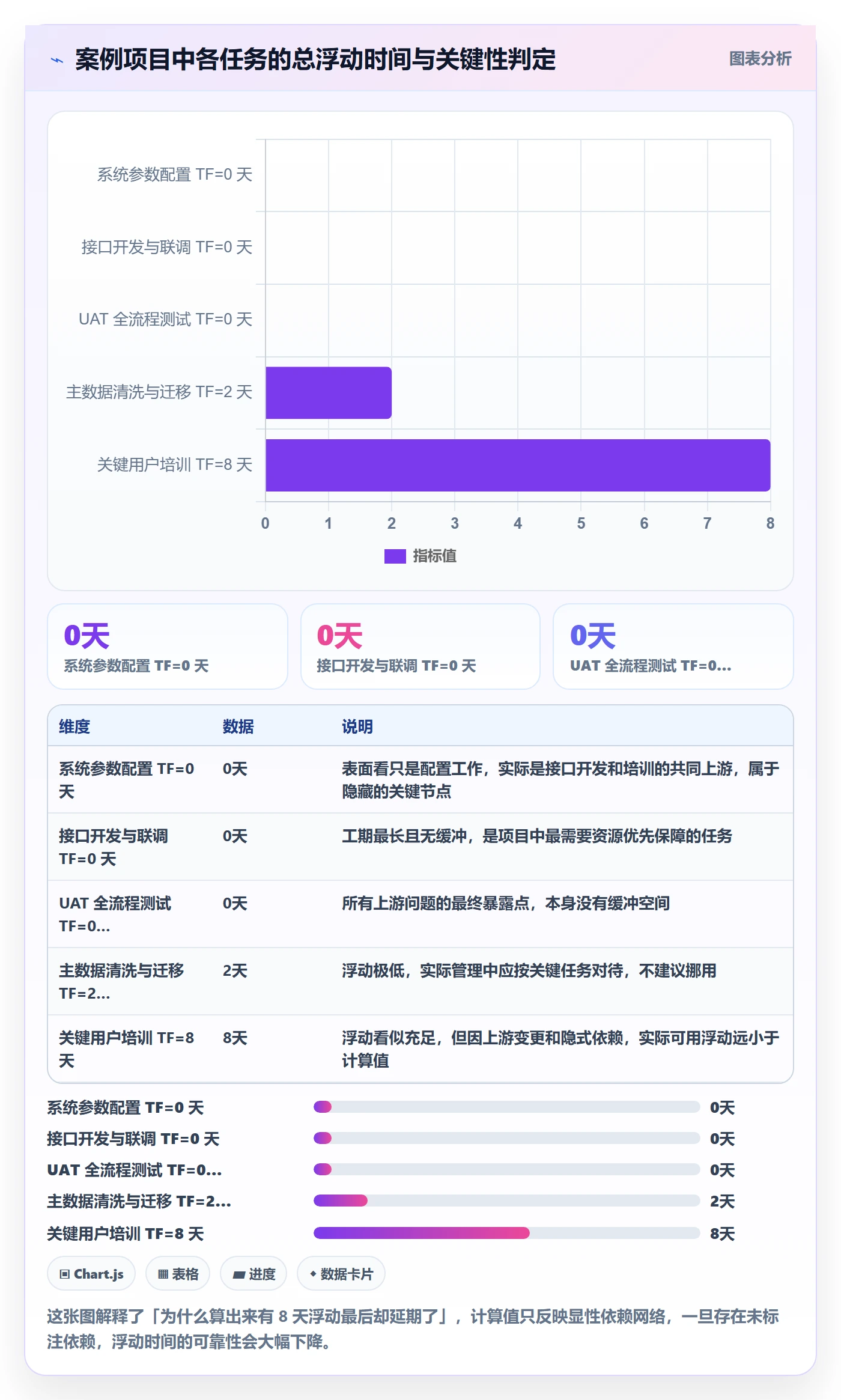 任务依赖关键路径教程:实施团队效率提升,避坑指南