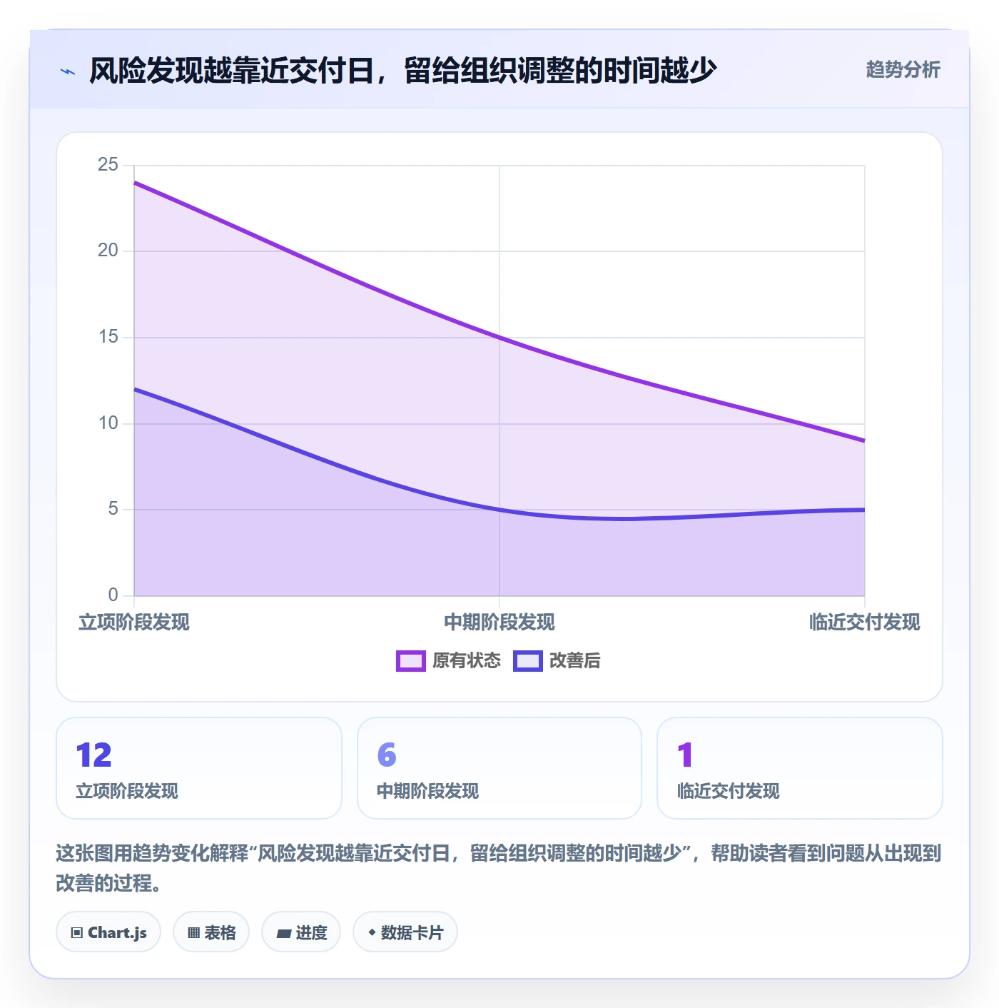 延期流程与规范:管理层延期管理制度设计关键指标