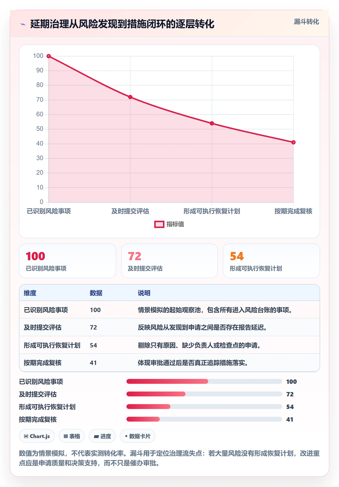 延期审批落地方案:研发团队开展延期管理的风险控制案例解析