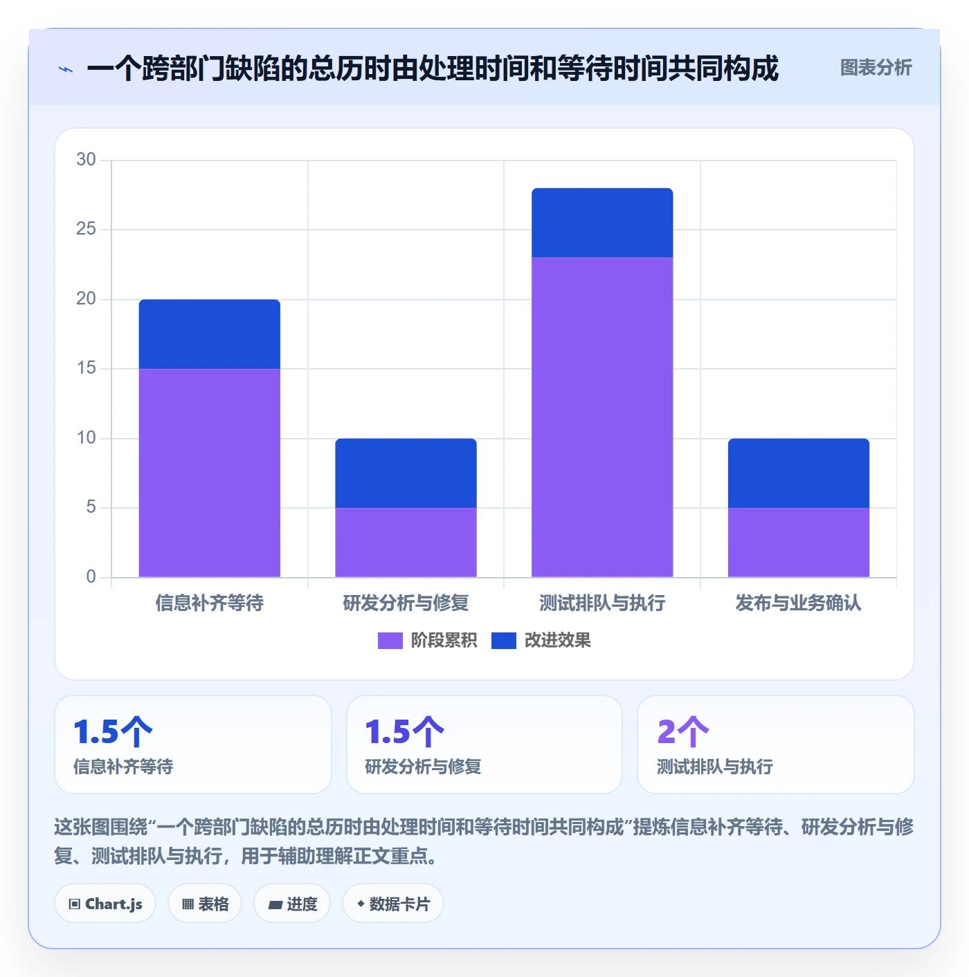 关闭管理指南：跨部门团队如何做好Bug / 缺陷，落地方案全流程