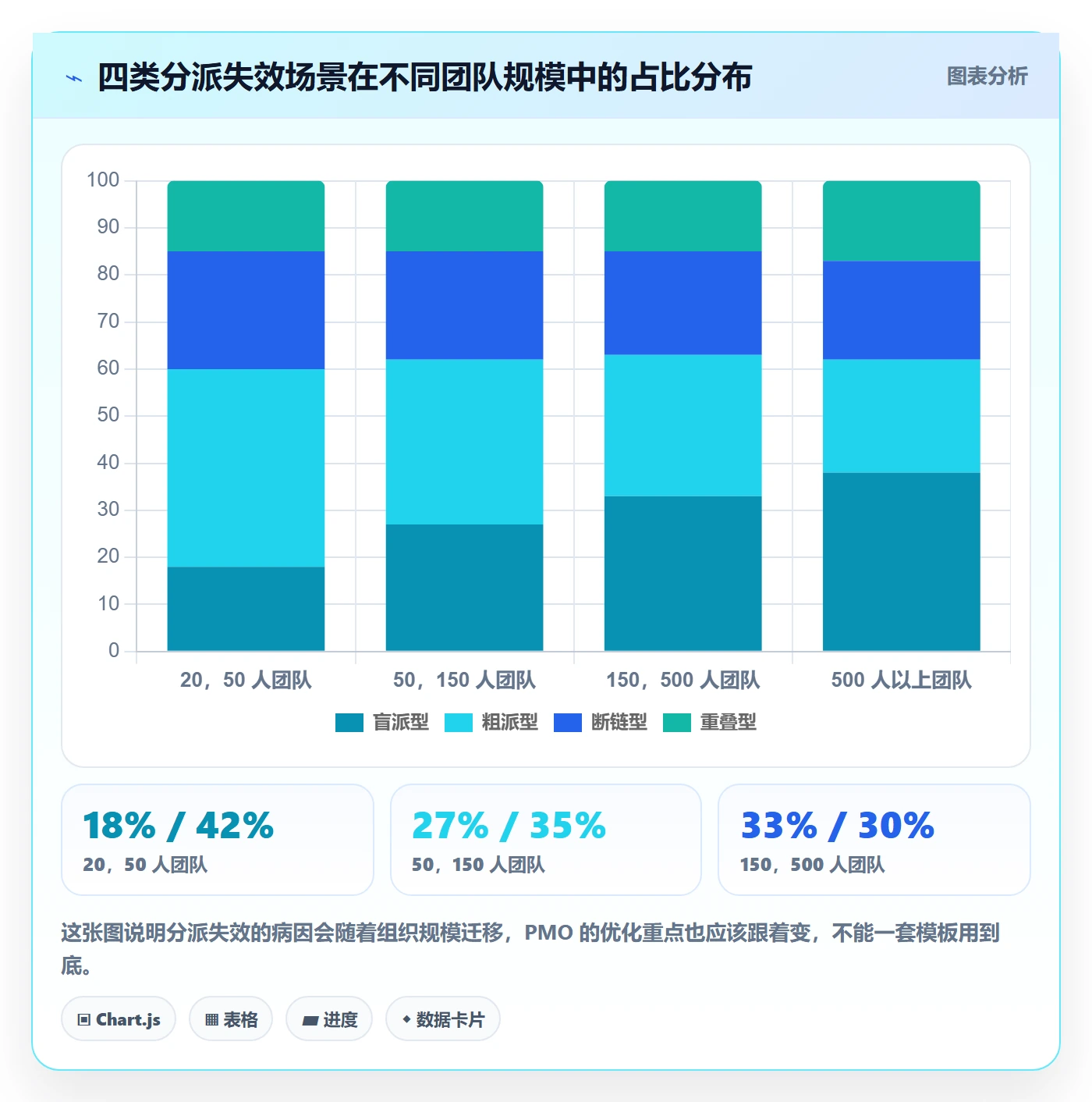 多人任务实操方法：PMO提升任务分派效率的流程优化方法与模板