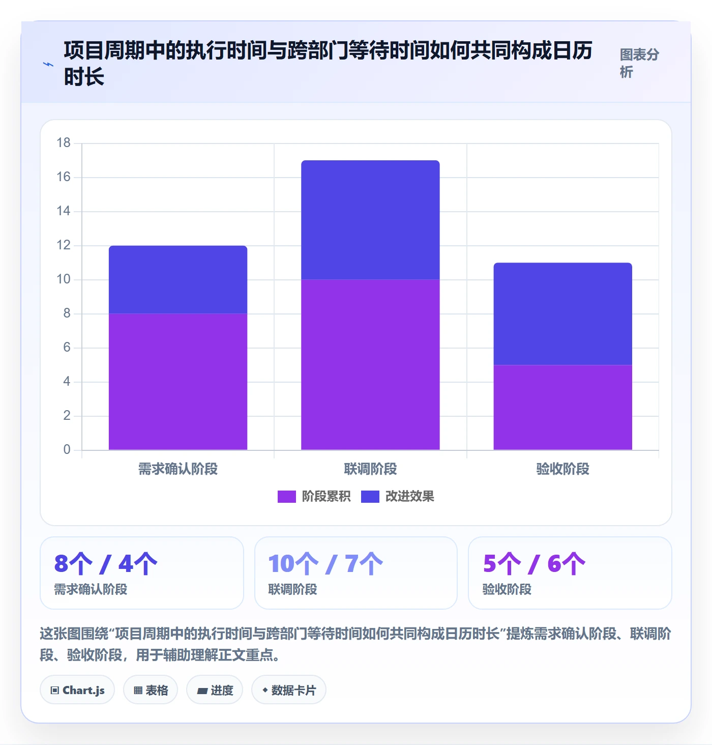 甘特图最佳实践:跨部门团队甘特图数据分析,常见问题
