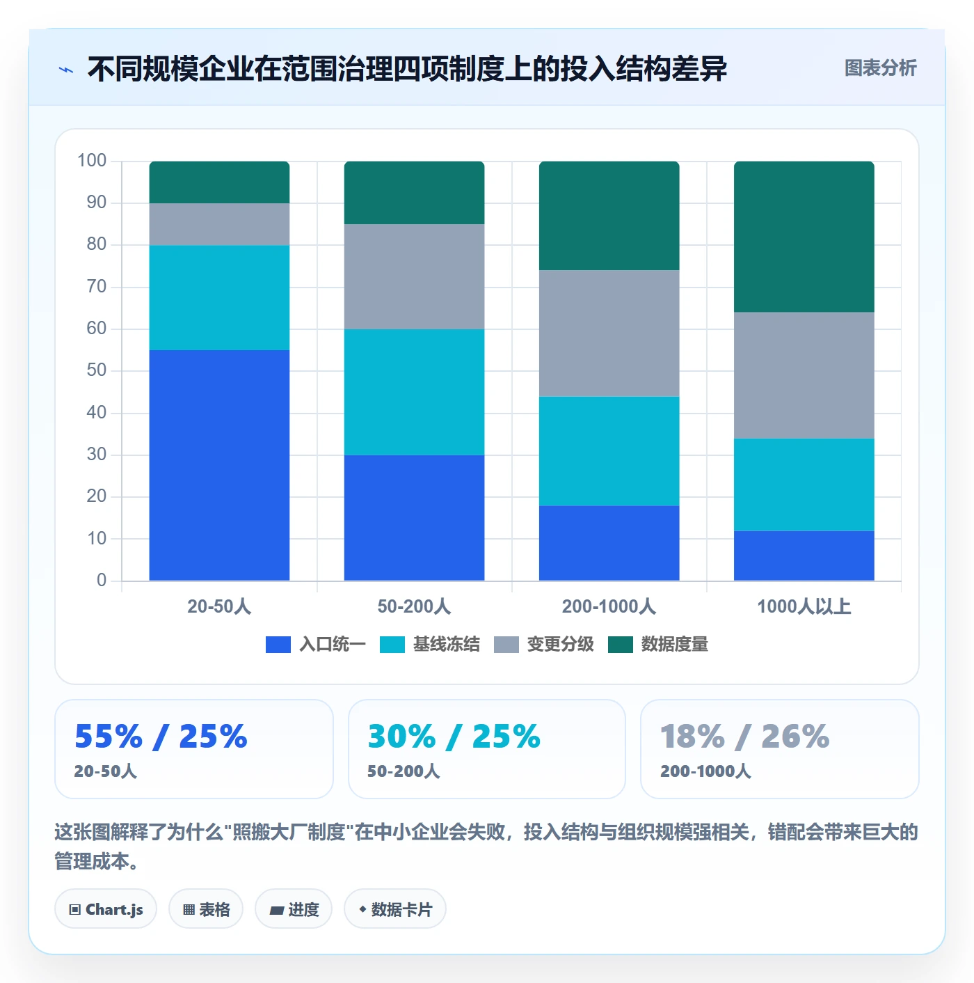 项目范围工作范围全流程:企业管理者制度设计与一文讲清