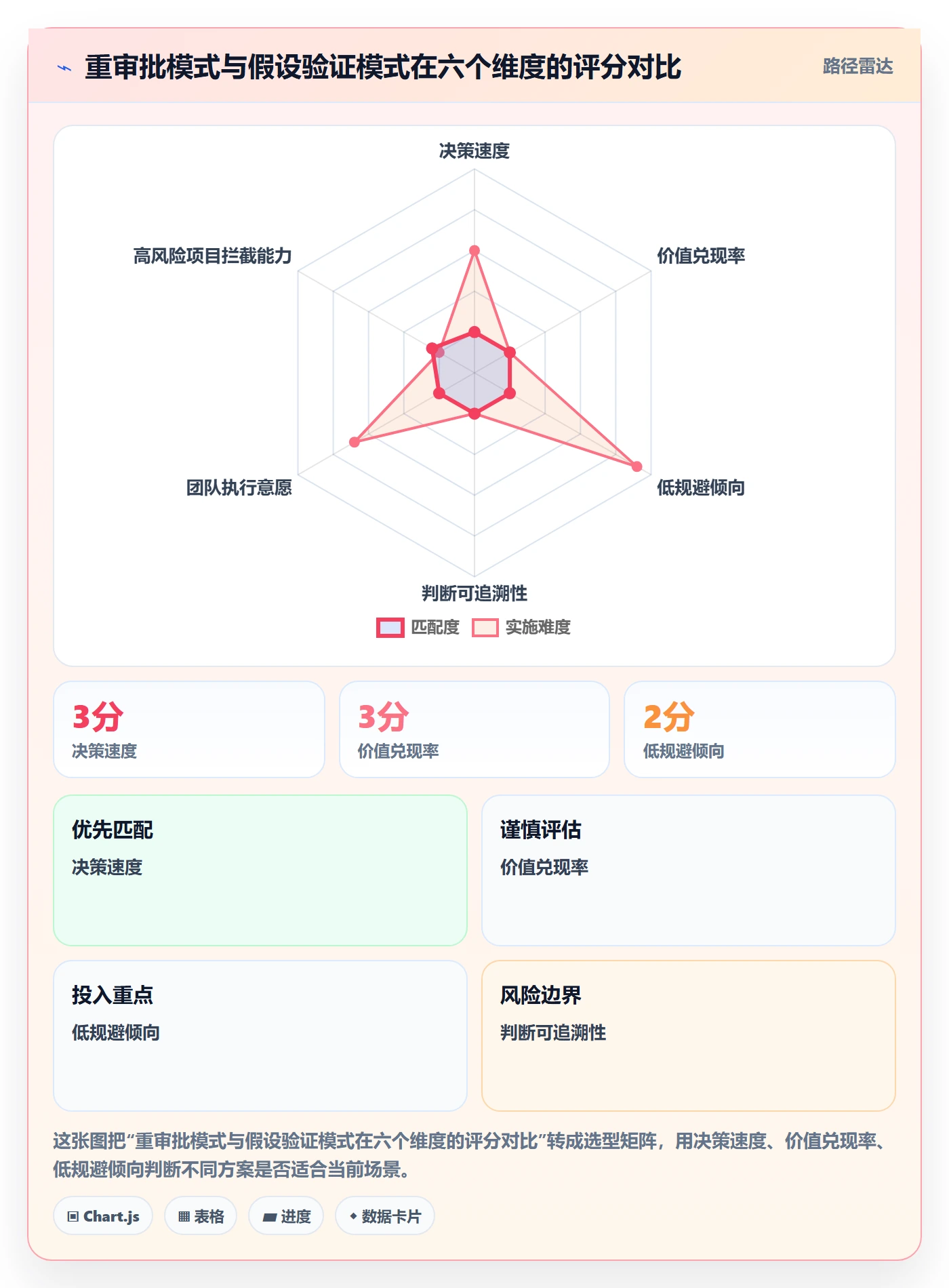 项目立项项目价值全流程:研发团队流程优化与一文讲清