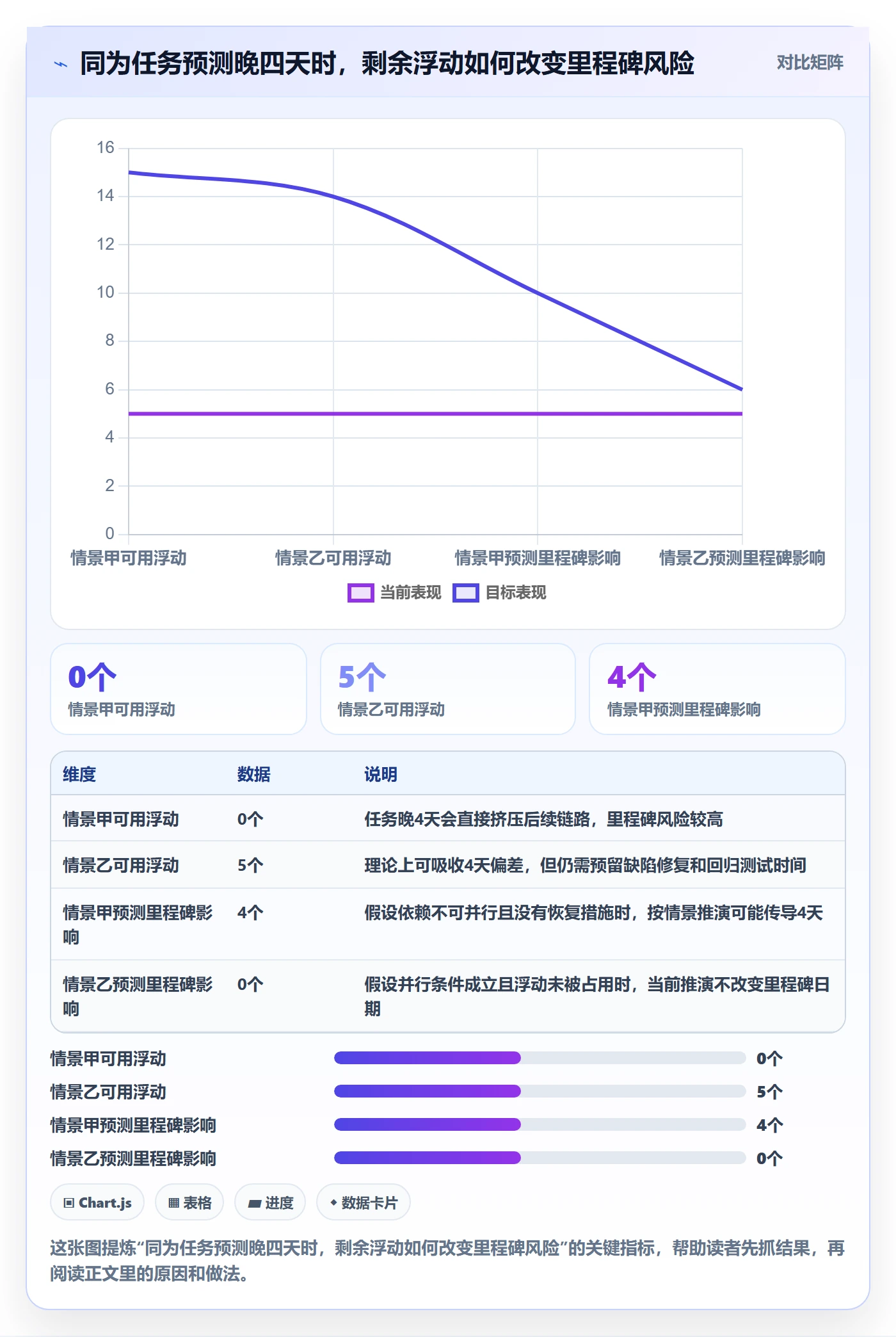 基线对比实操方法:项目负责人提升甘特图效率的落地方案方法与模板