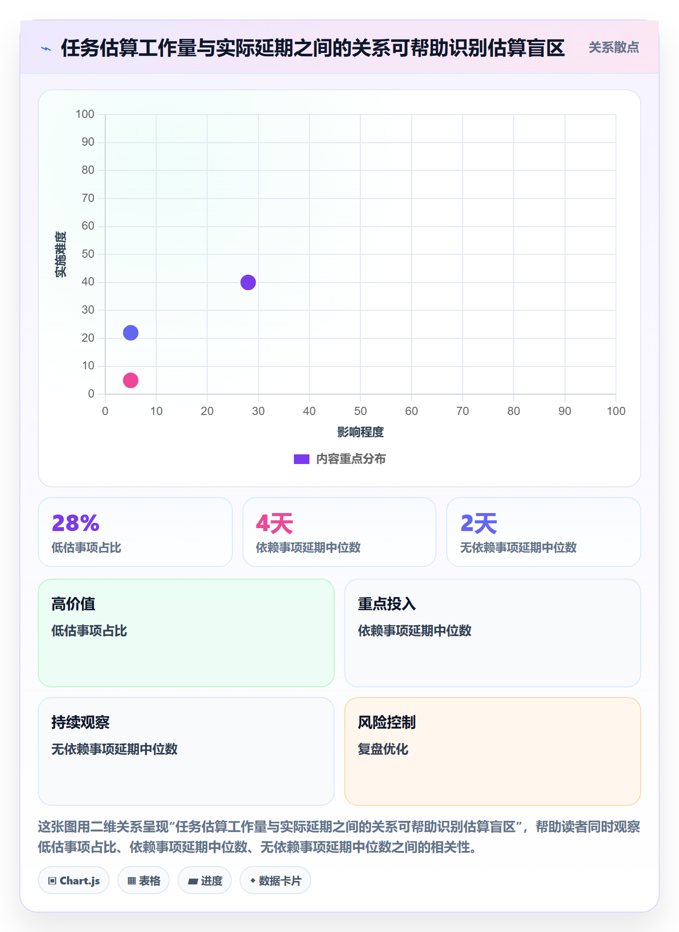 月视图落地方案:企业管理者开展日历视图的数据分析案例解析