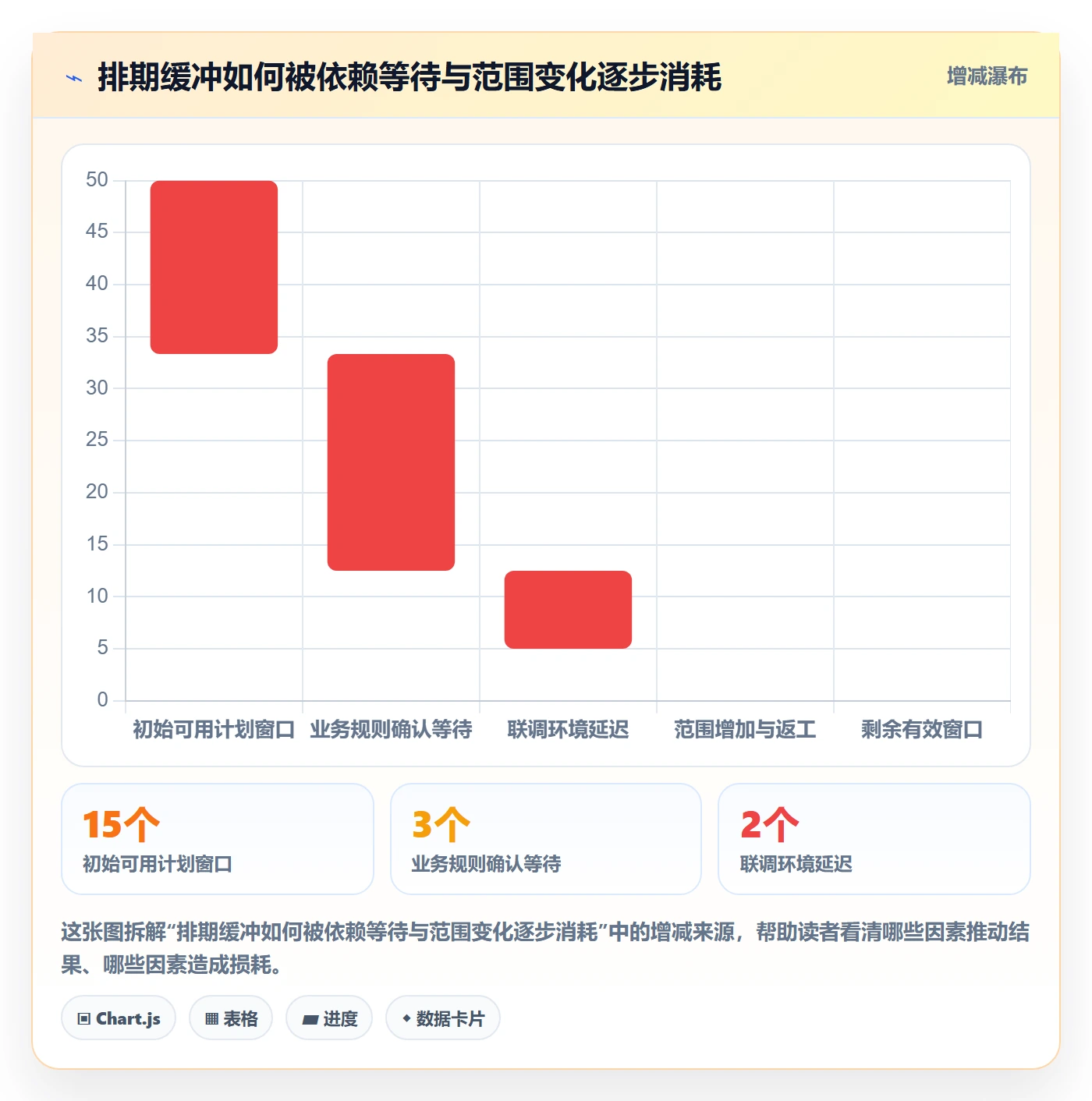 需求排期怎么做?跨部门团队协同管理:需求排期从0到1
