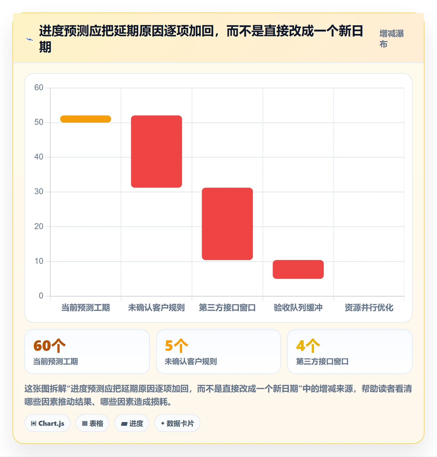 进度跟踪进度日志教程:实施团队数据分析,避坑指南