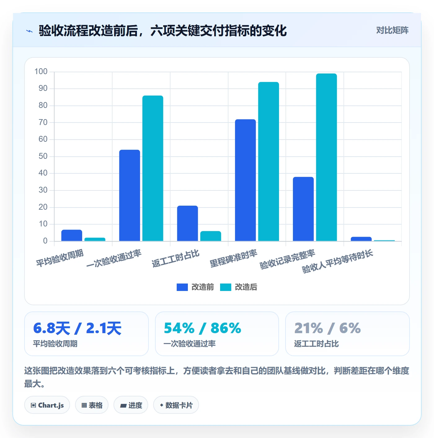 确认完成实操方法:实施团队提升任务验收效率的最佳实践方法与模板