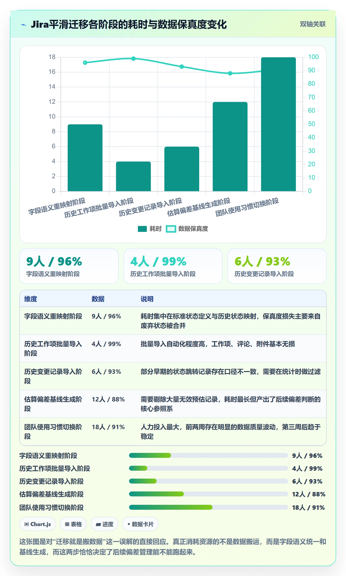 进度偏差管理方法大全：管理层进度管理最佳实践落地清单