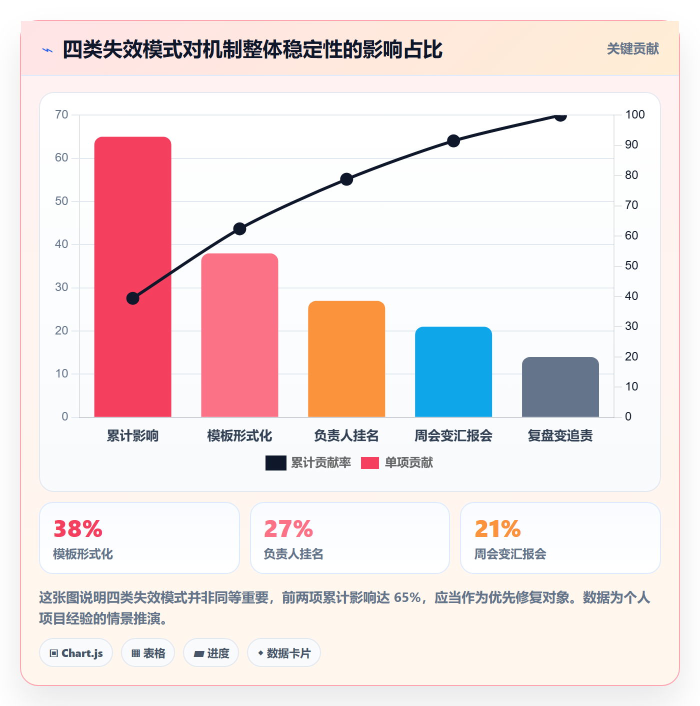 完成实操方法:实施团队提升任务执行效率的实操方法方法与模板