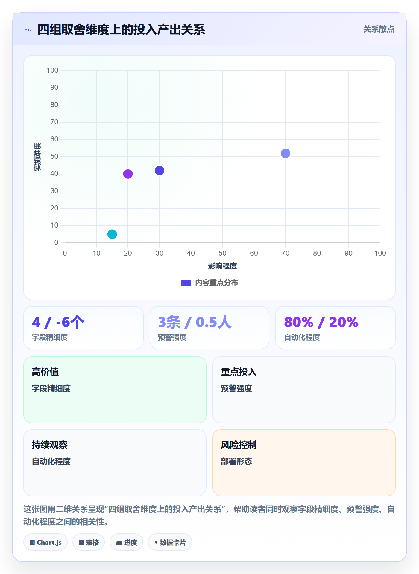 进度跟踪每日进展全流程:项目成员效率提升与一文讲清