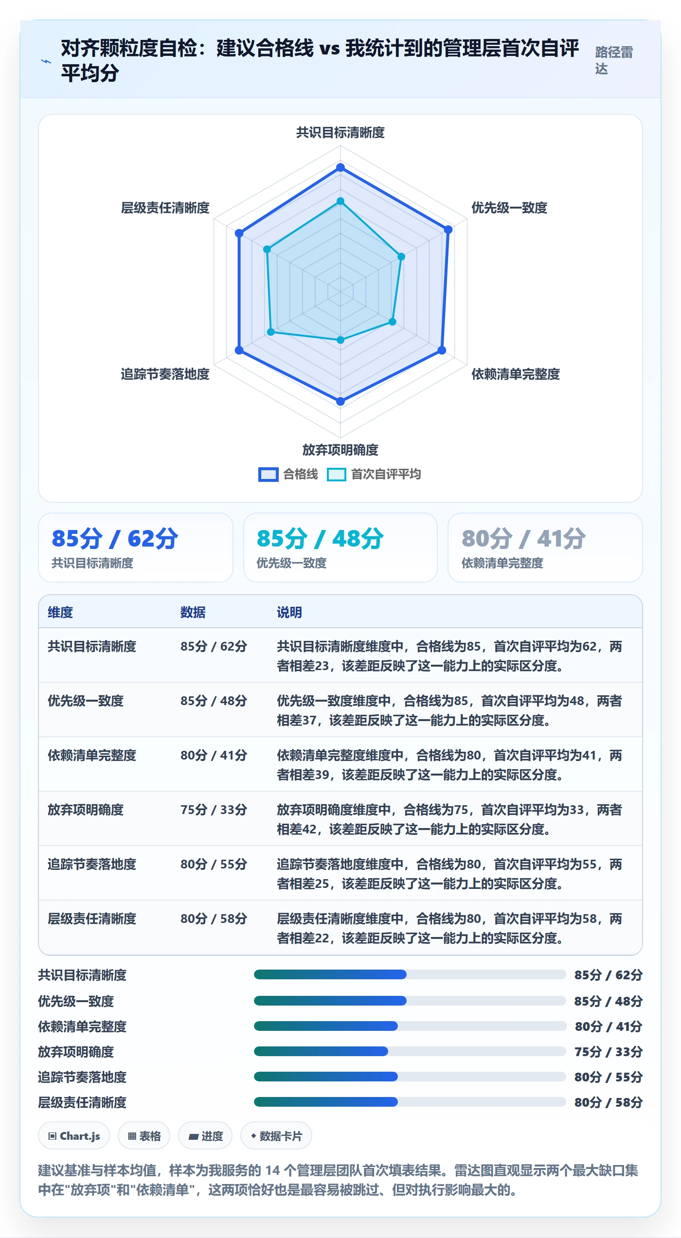 项目目标目标对齐教程：管理层实操方法，避坑指南