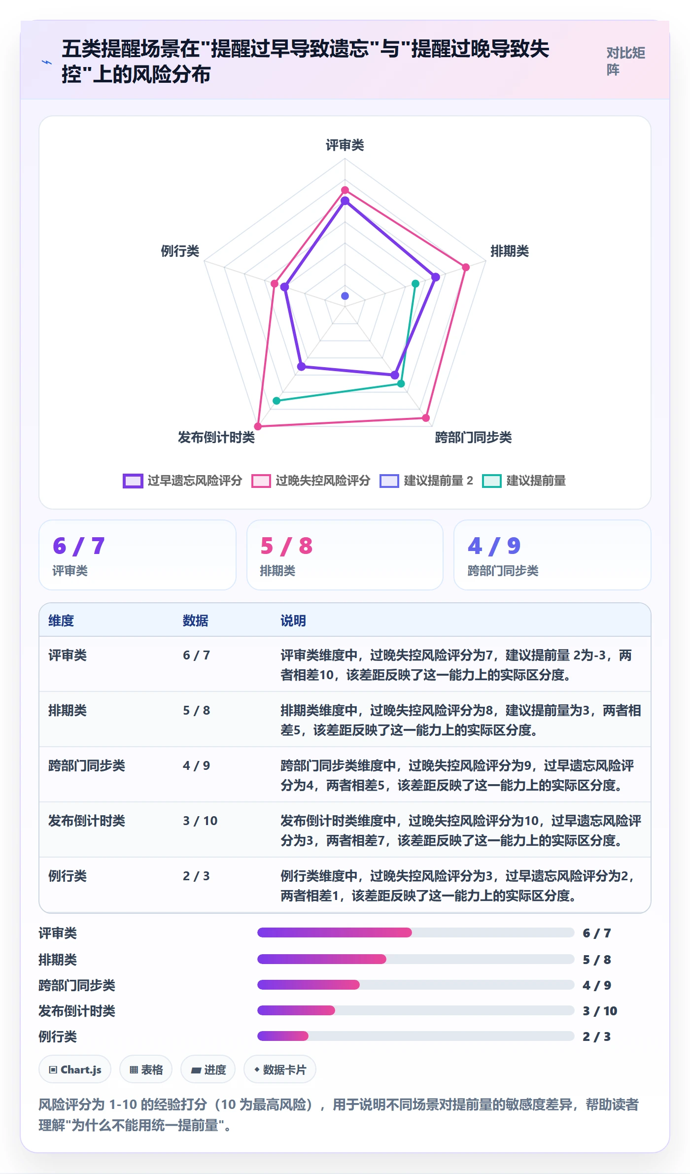 提前提醒实操方法:产品经理提升任务提醒效率的风险控制方法与模板