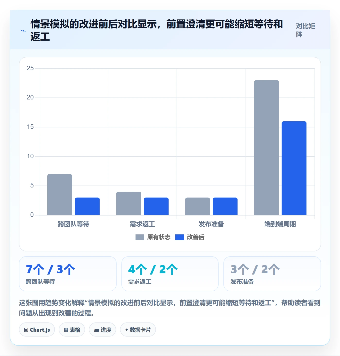 敏捷项目Feature教程:跨部门团队流程优化,避坑指南