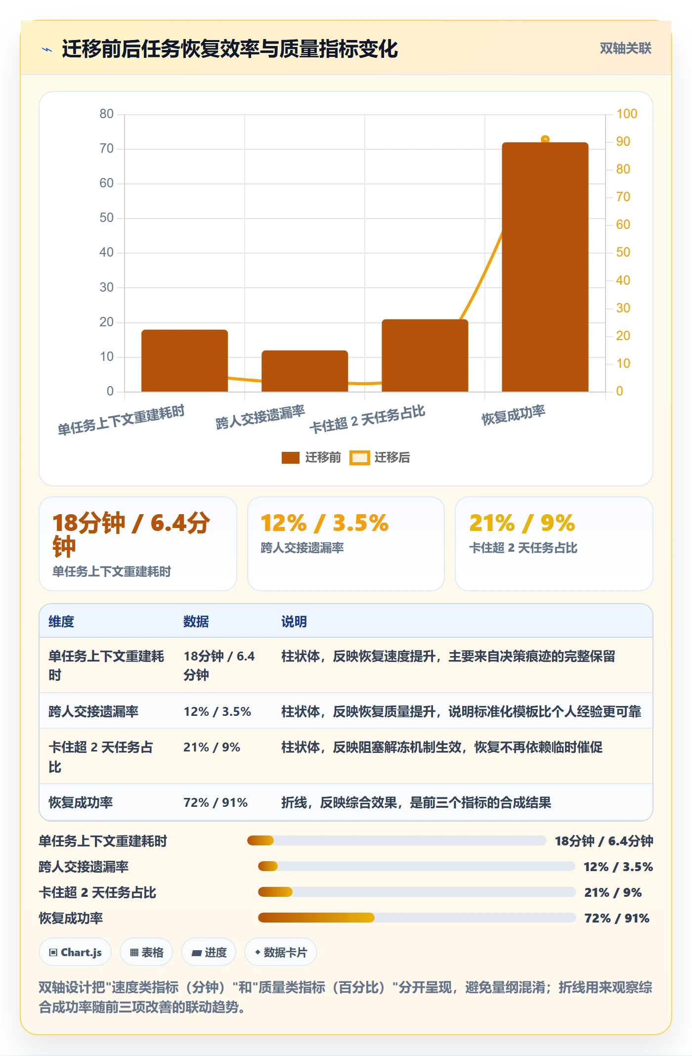 任务执行恢复全流程:产品经理效率提升与一文讲清