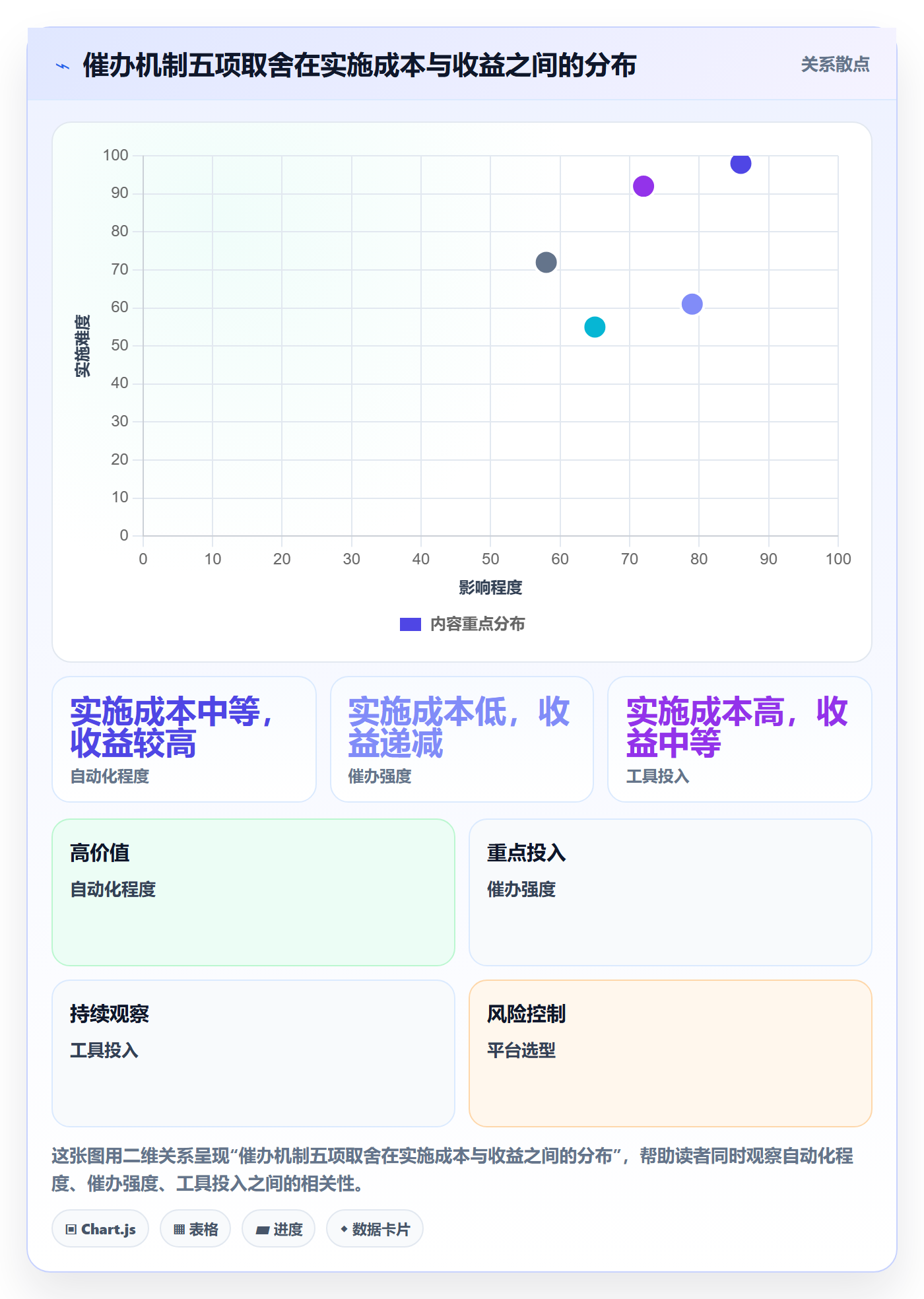 催办管理指南:实施团队如何做好任务提醒,风险控制全流程