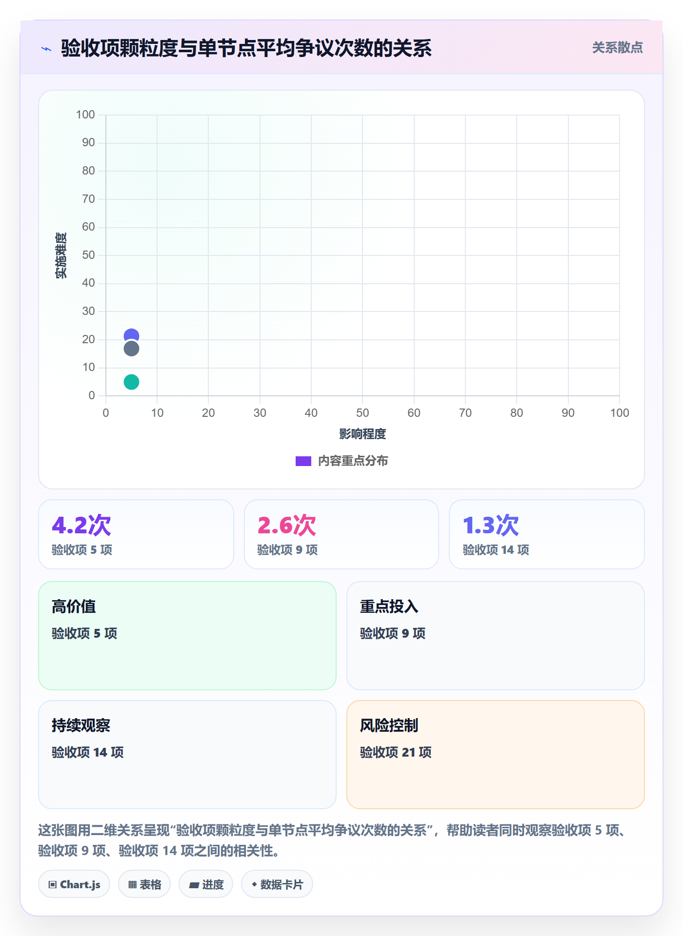 节点验收管理指南：跨部门团队如何做好里程碑，实操方法全流程