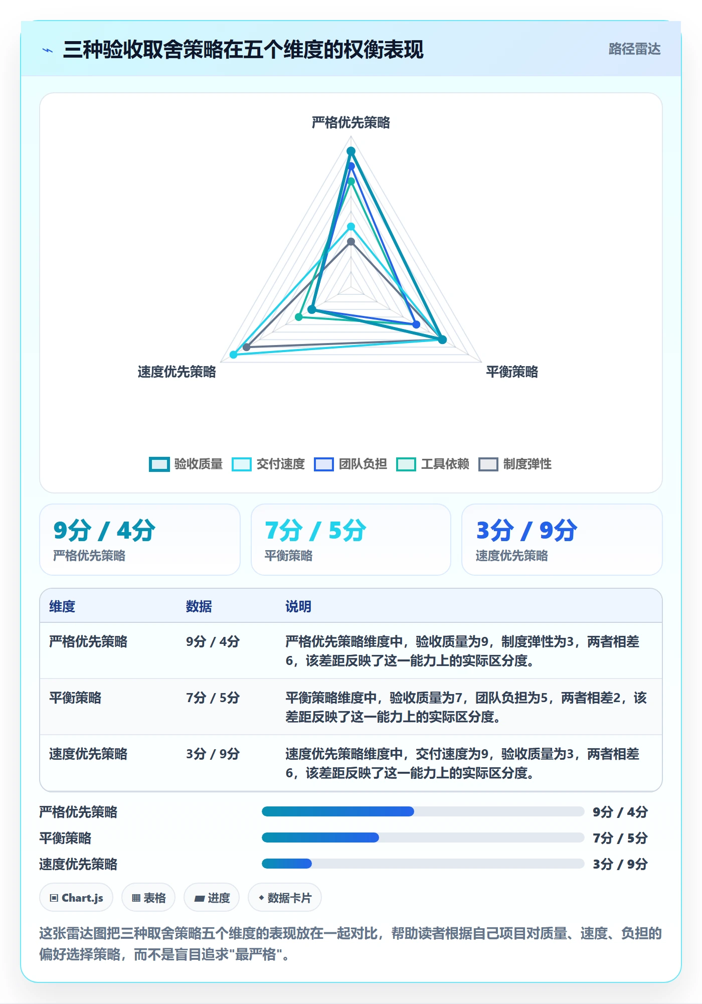 确认完成落地方案：产品经理开展任务验收的制度设计案例解析