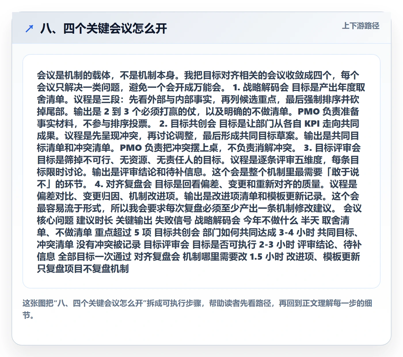 八、四个关键会议怎么开