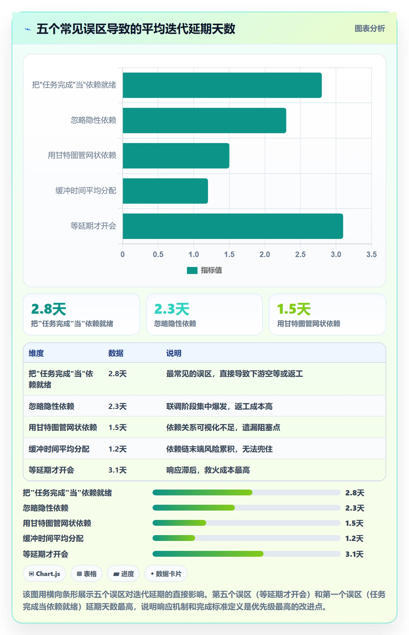 任务依赖如何做好前置任务？研发团队实操方法与操作步骤