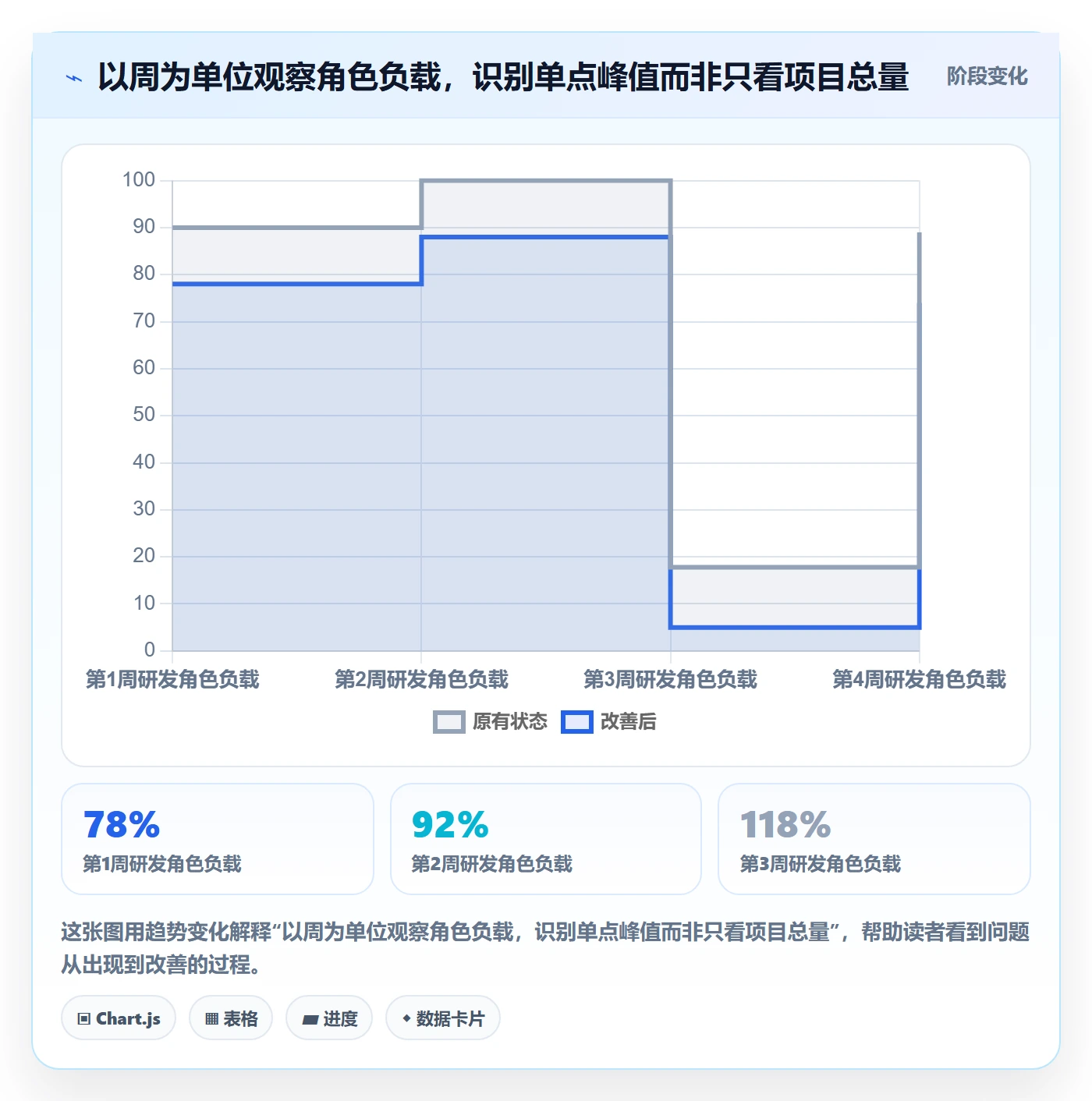 资源负载怎么做？跨部门团队实操方法：人力资源计划从0到1