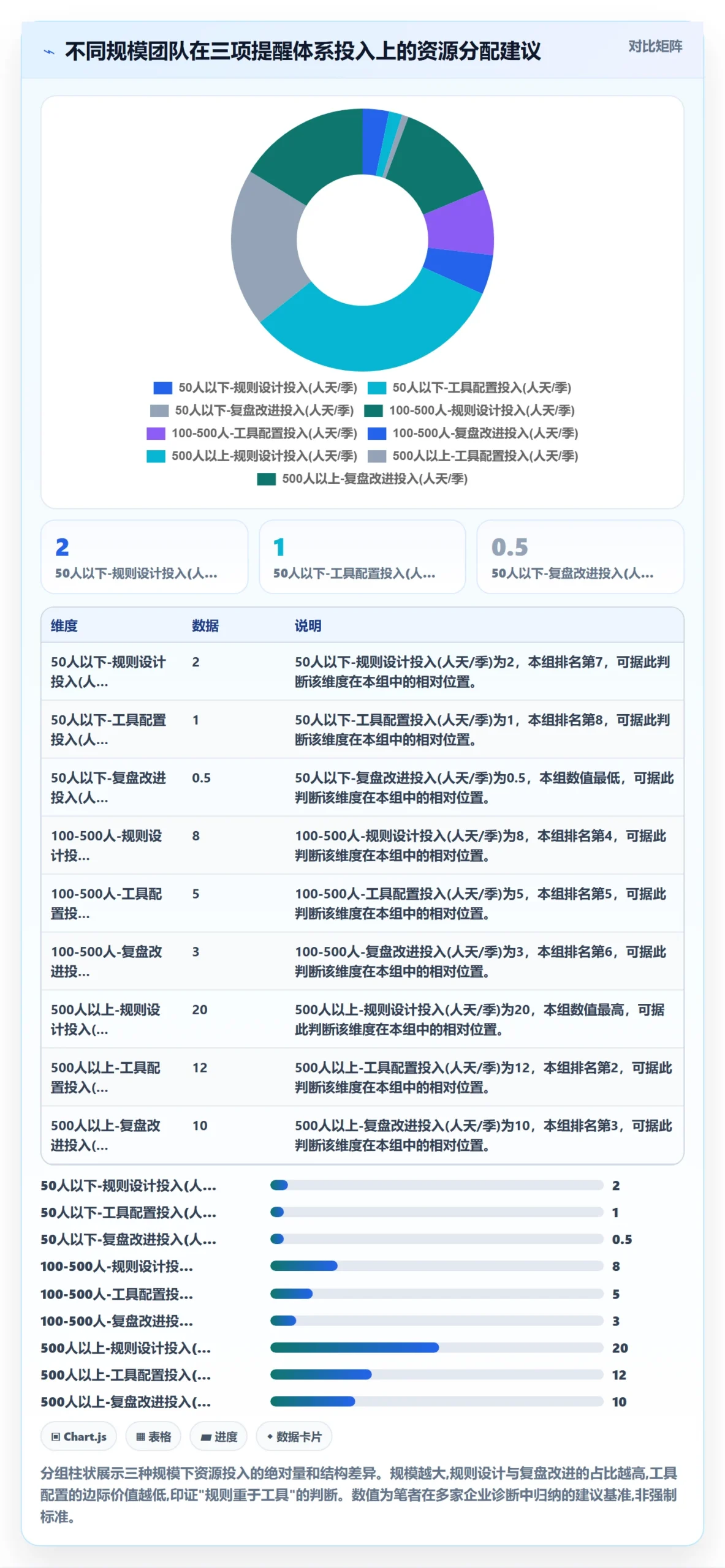 自动提醒管理指南:管理层如何做好任务提醒,风险控制全流程