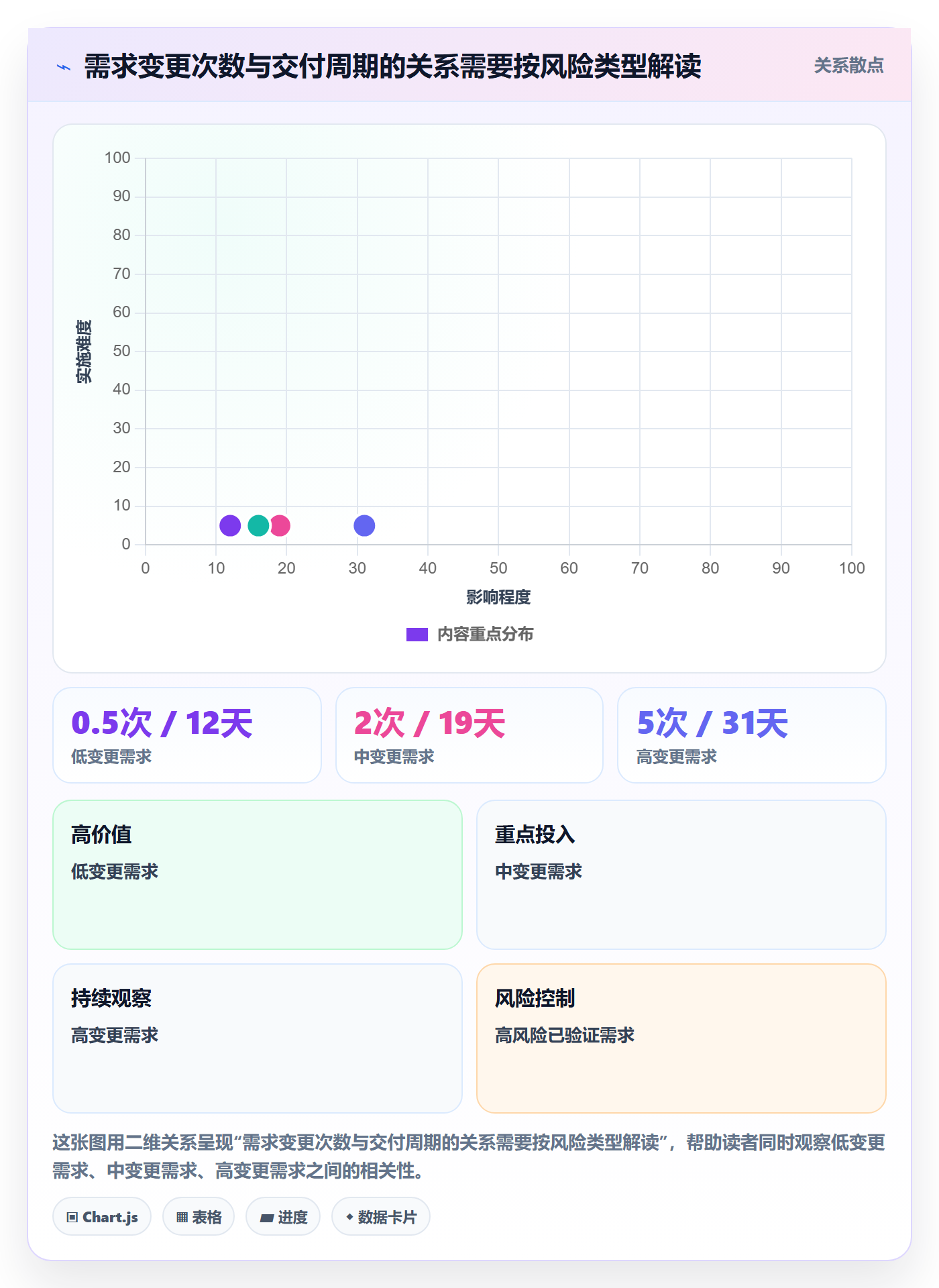 需求拆解流程与规范：项目经理需求管理效率提升关键指标