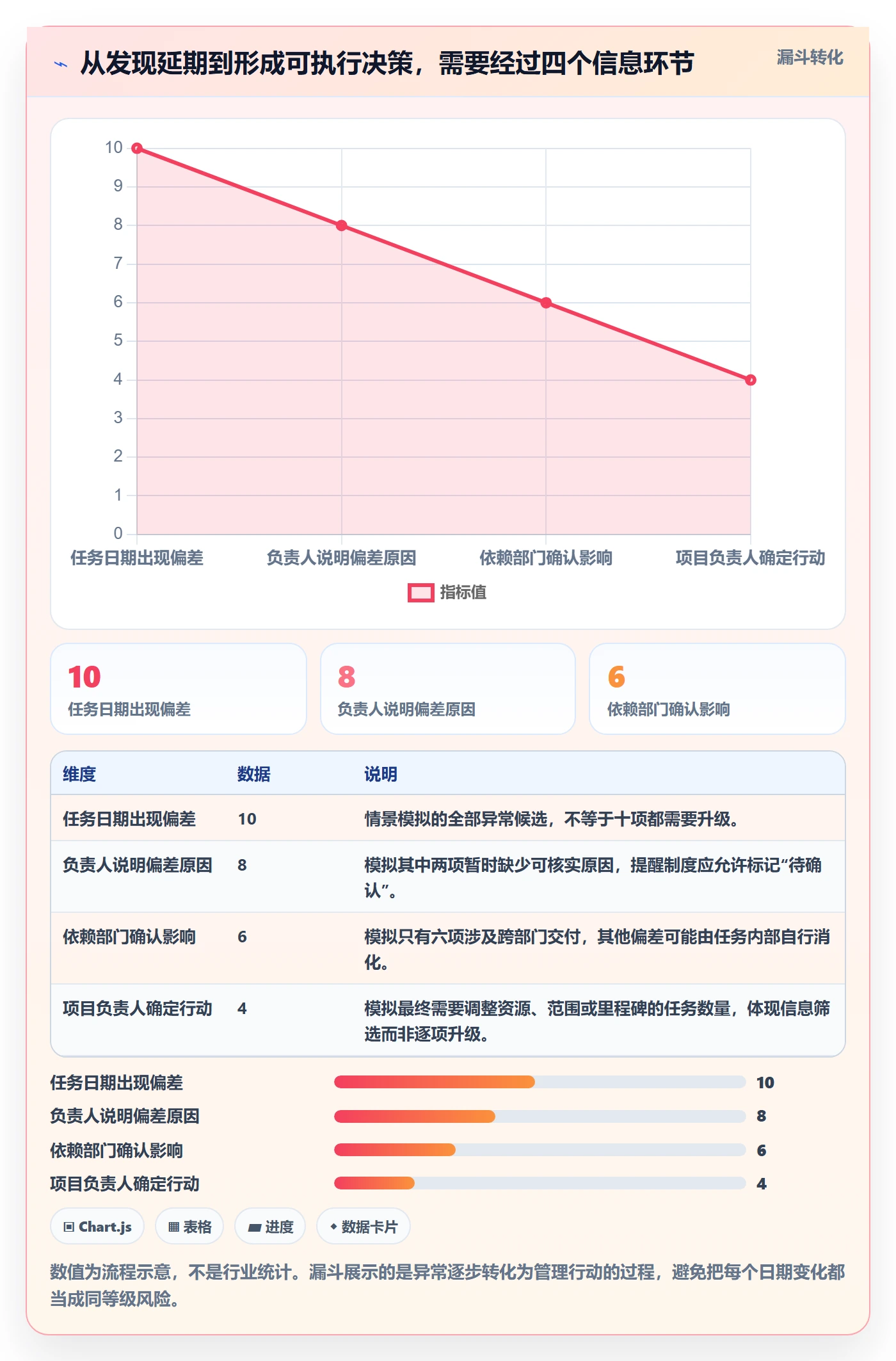 甘特图实际时间教程:跨部门团队制度设计,避坑指南