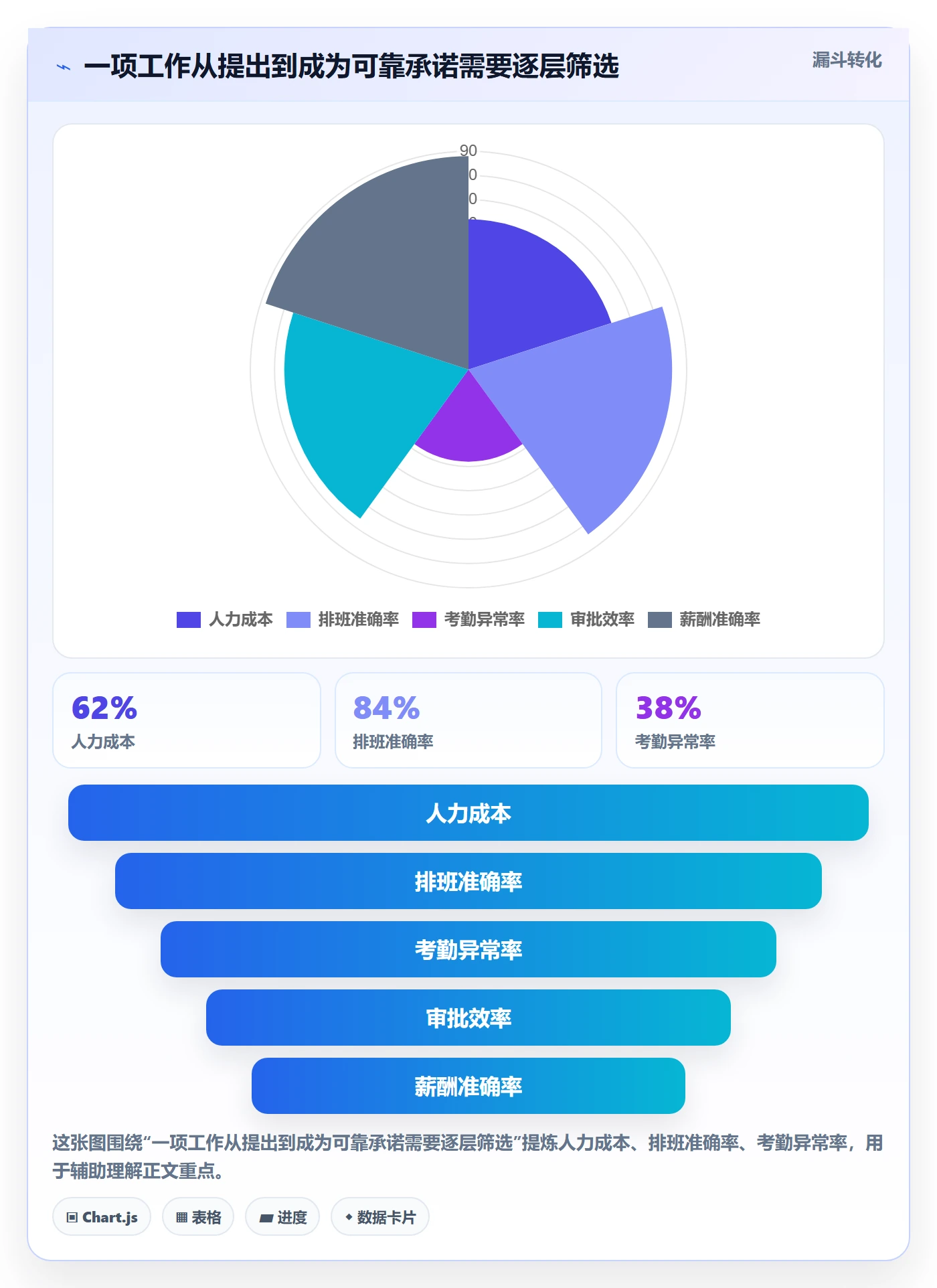 岗位最佳实践:跨部门团队资源管理最佳实践,常见问题